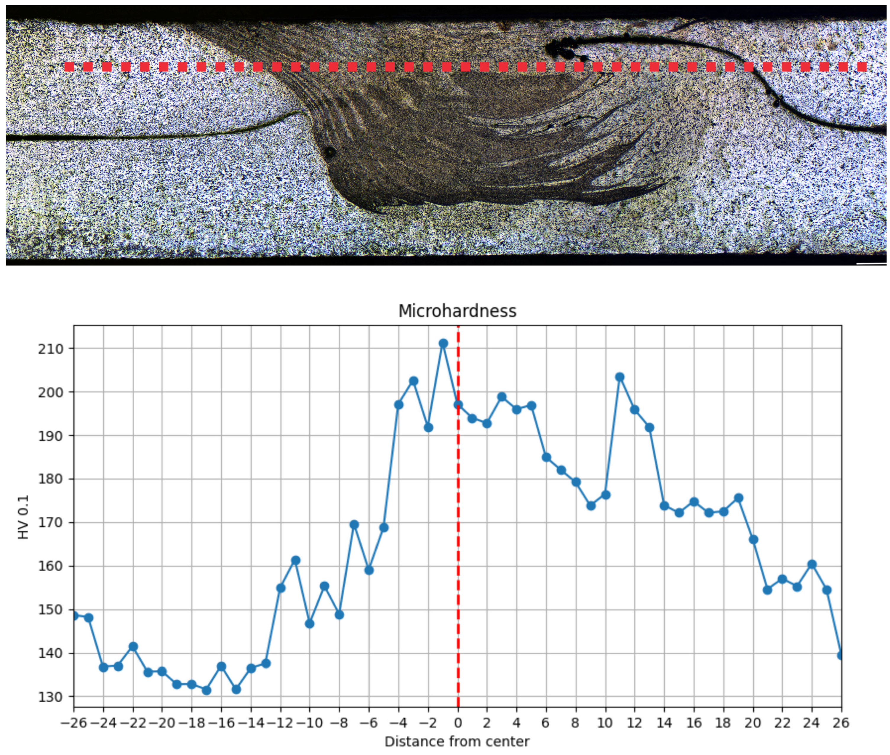 Materials 18 00448 g015
