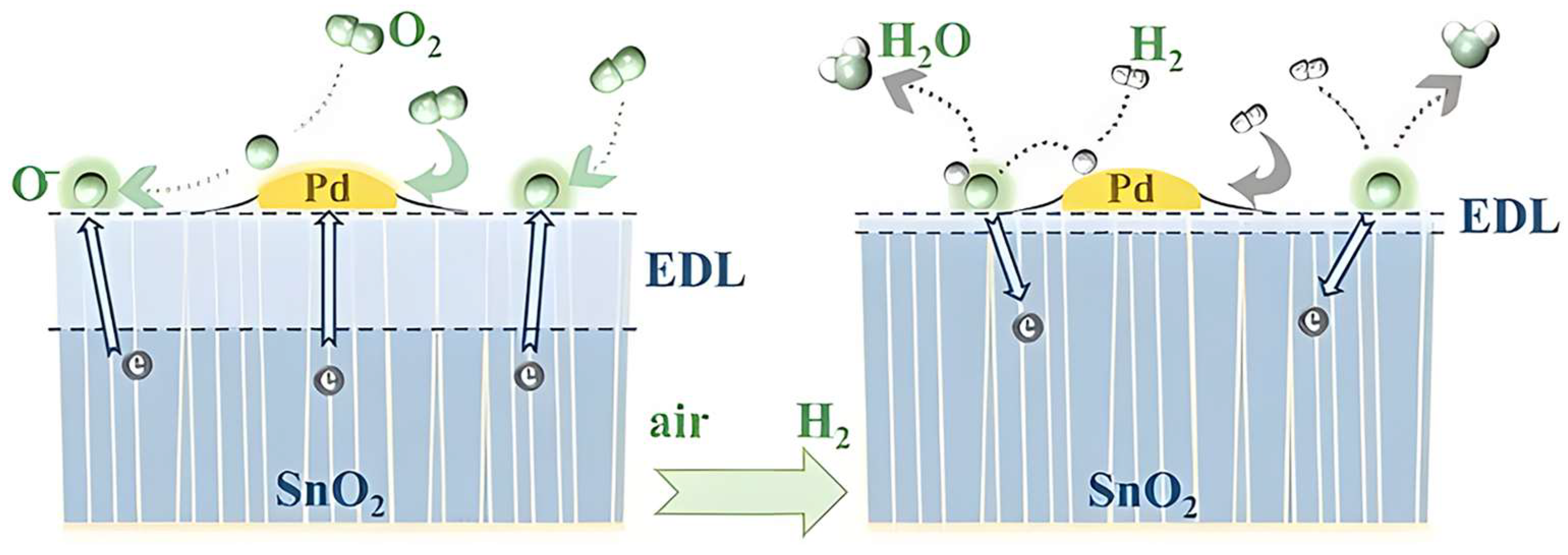 Materials 18 00451 g003