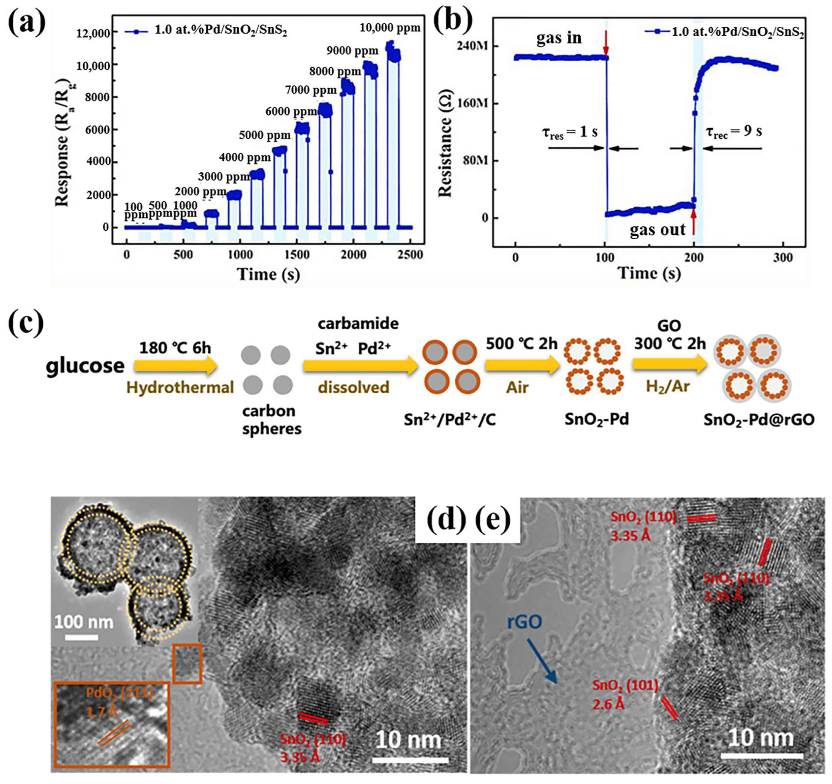 Materials 18 00451 g006