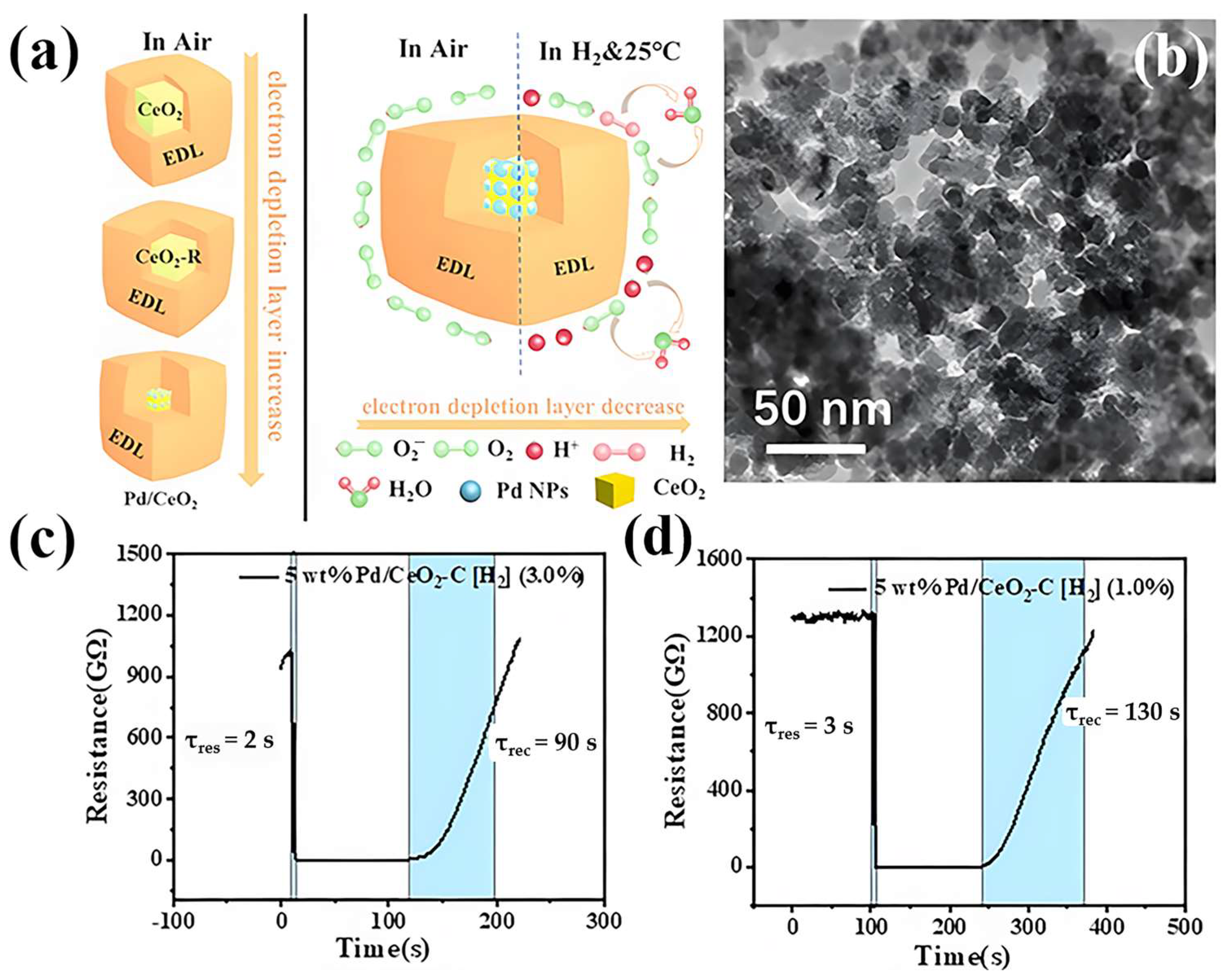 Materials 18 00451 g008