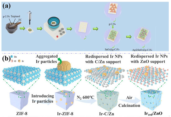 Chemoresistive Gas Sensors Based on Noble-Metal-Decorated