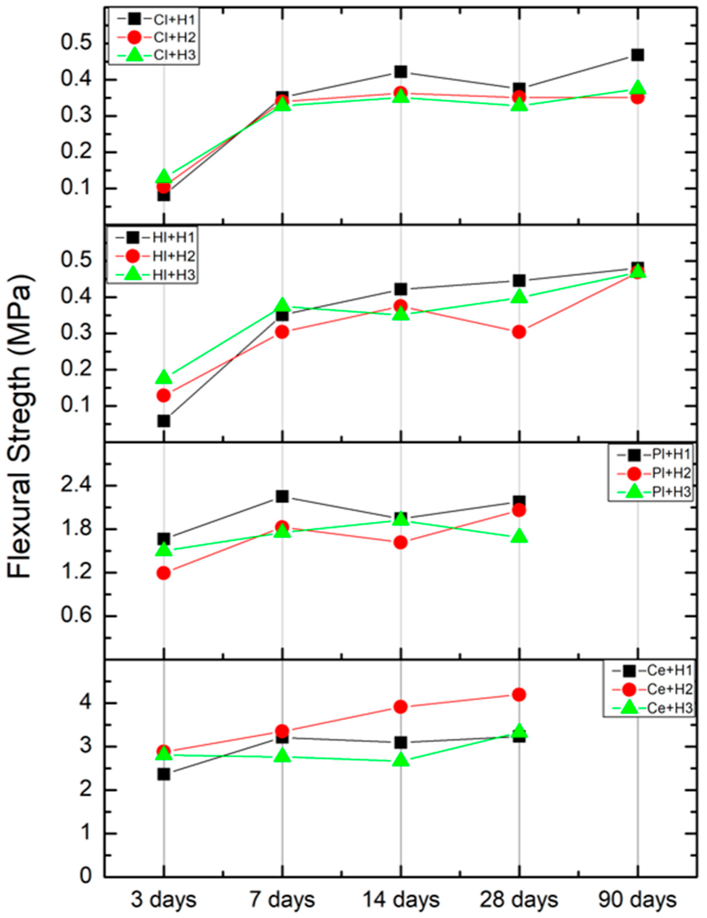 Materials 18 00452 g006