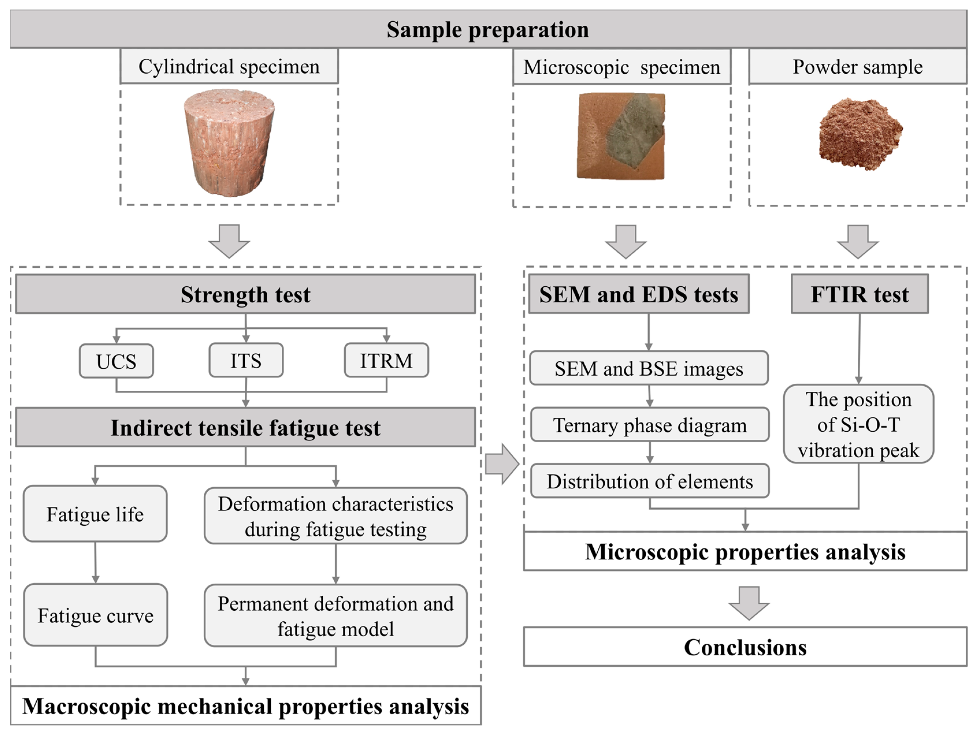 Materials 18 00454 g001