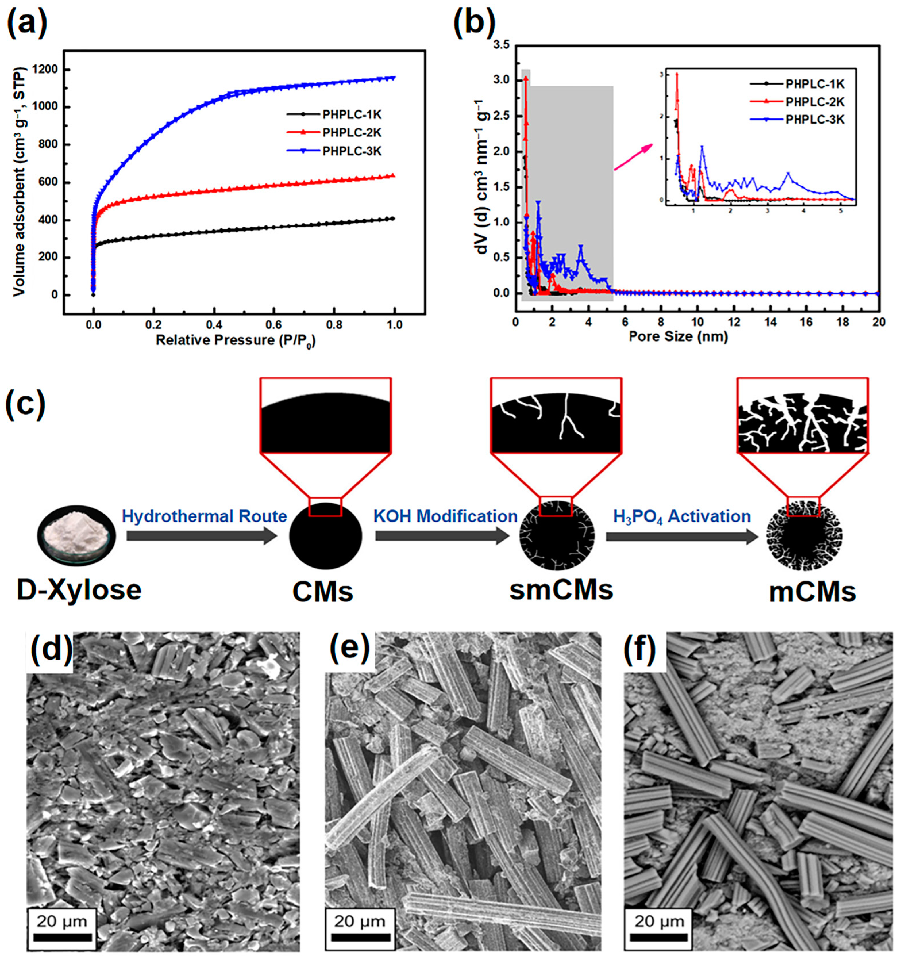 Materials 18 00456 g002