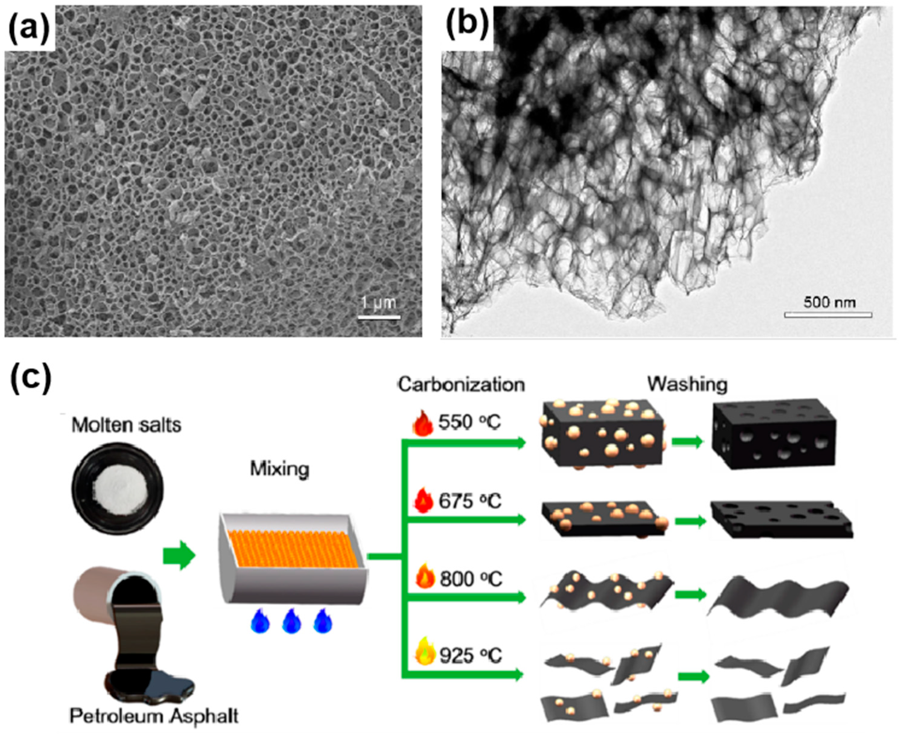 Materials 18 00456 g003