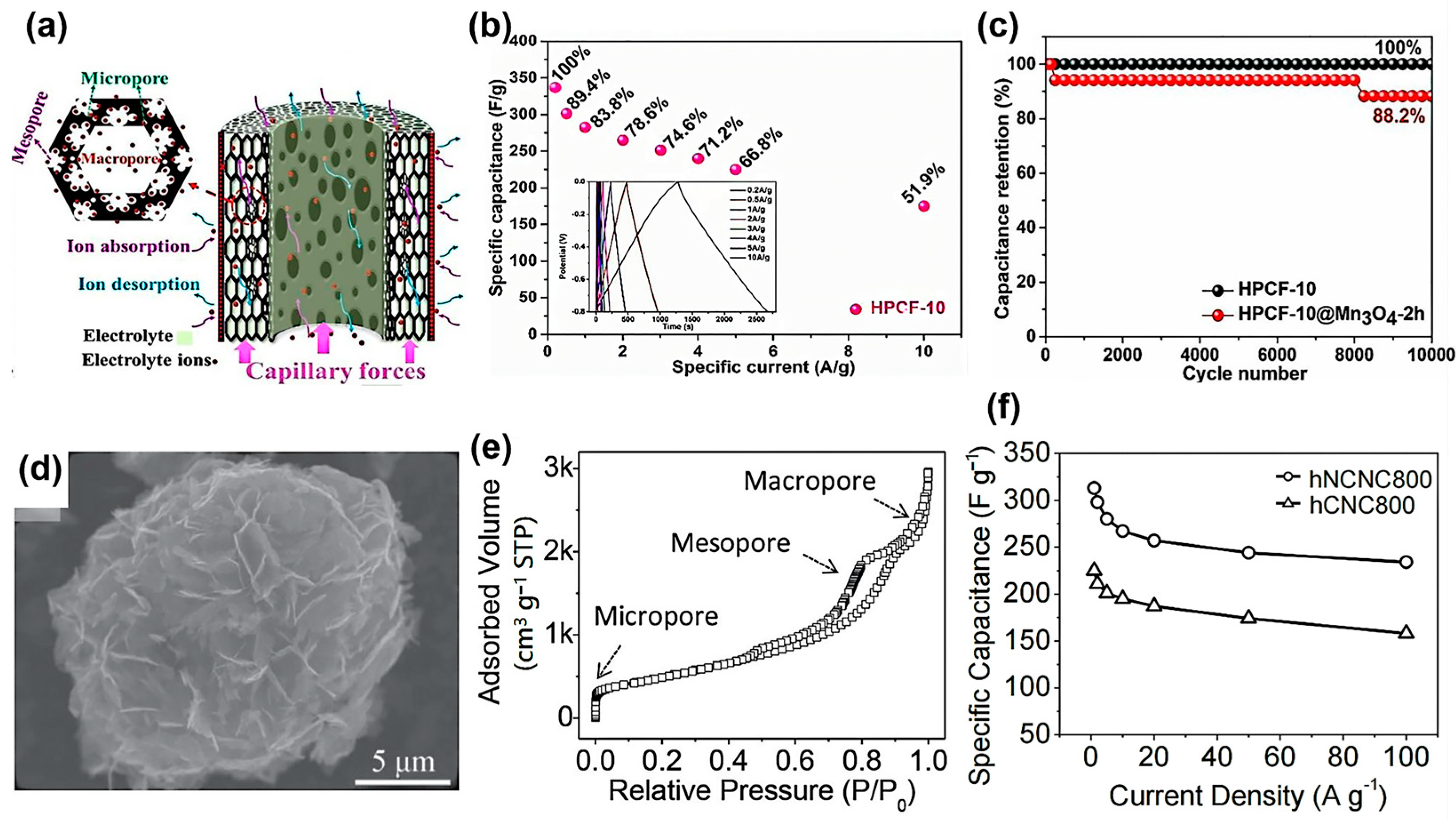 Materials 18 00456 g004