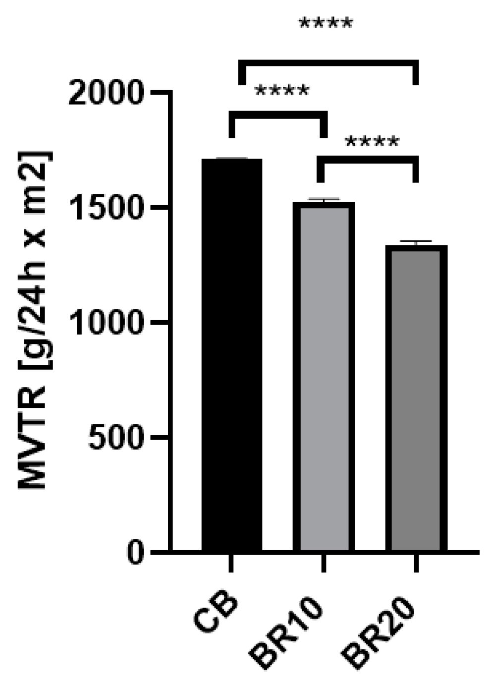 Materials 18 00457 g008