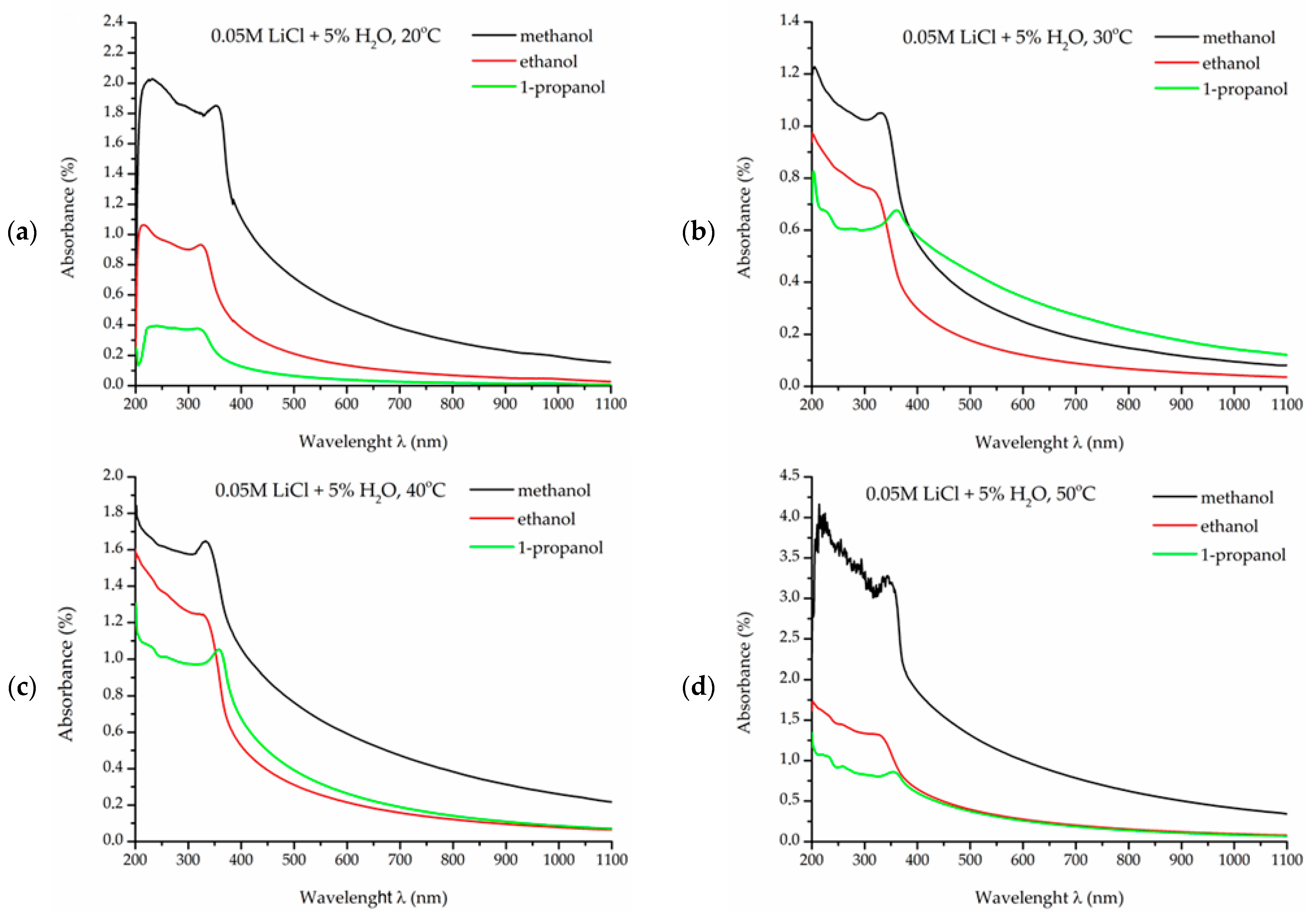Materials 18 00458 g001