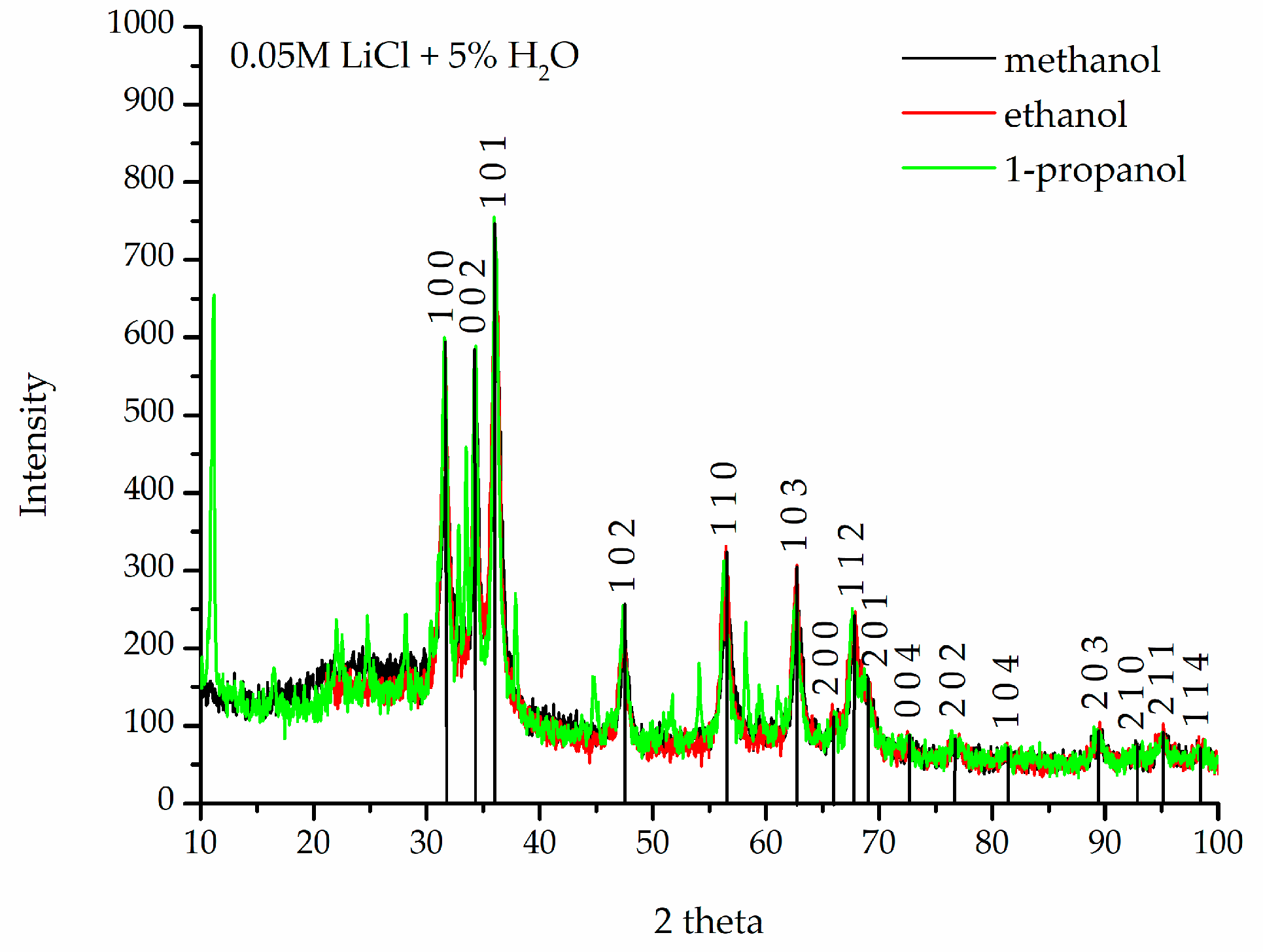 Materials 18 00458 g002