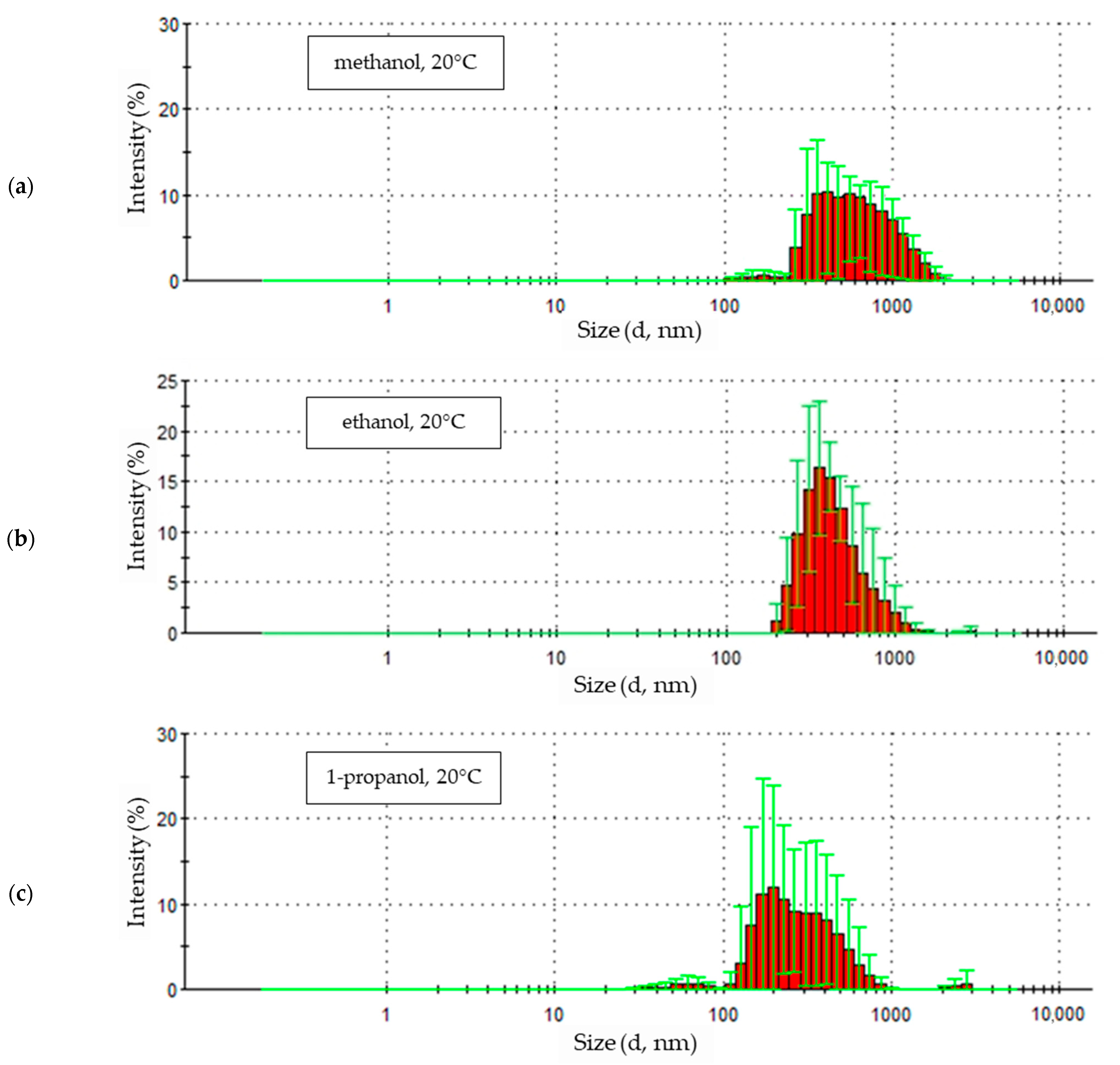 Materials 18 00458 g005