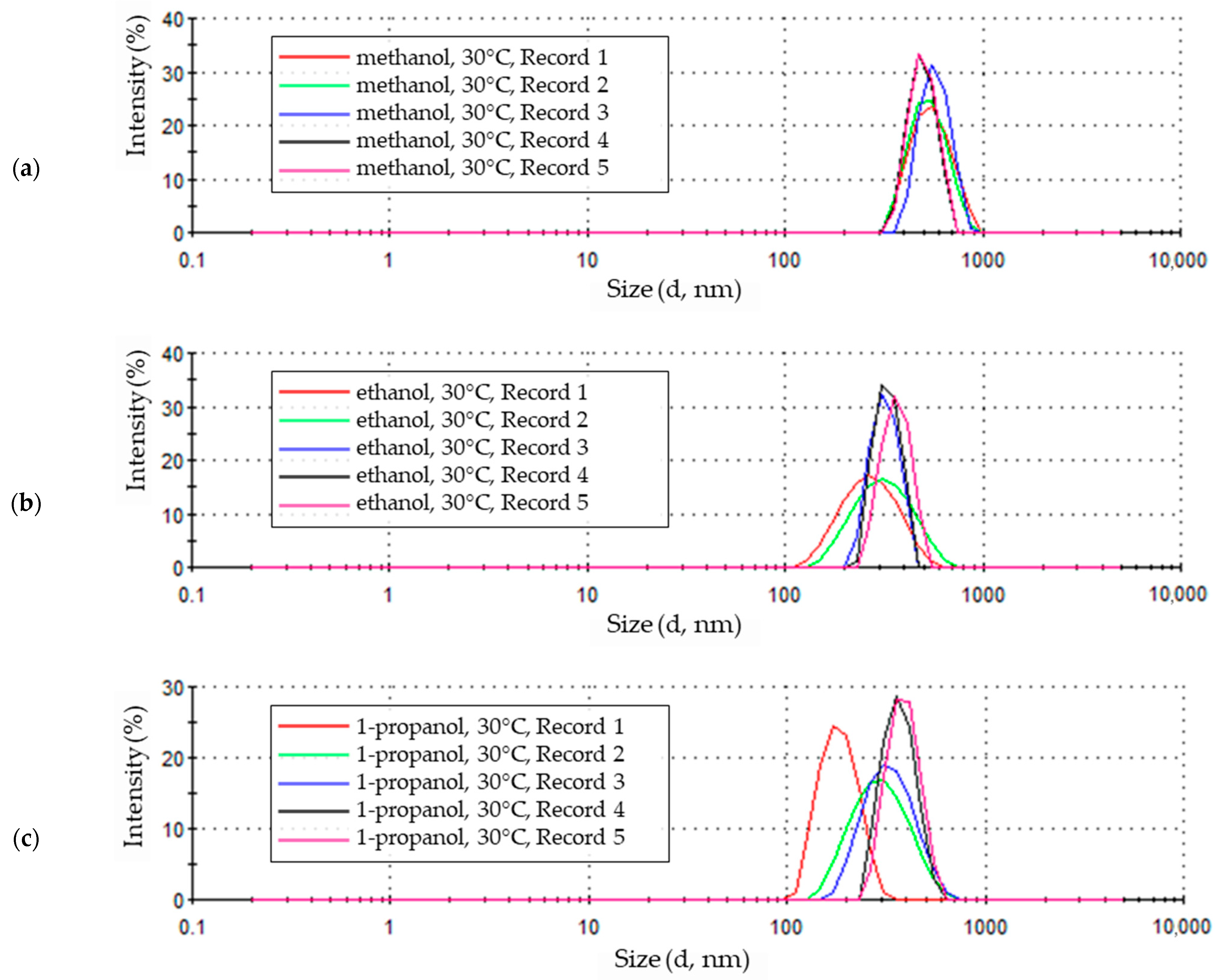 Materials 18 00458 g006