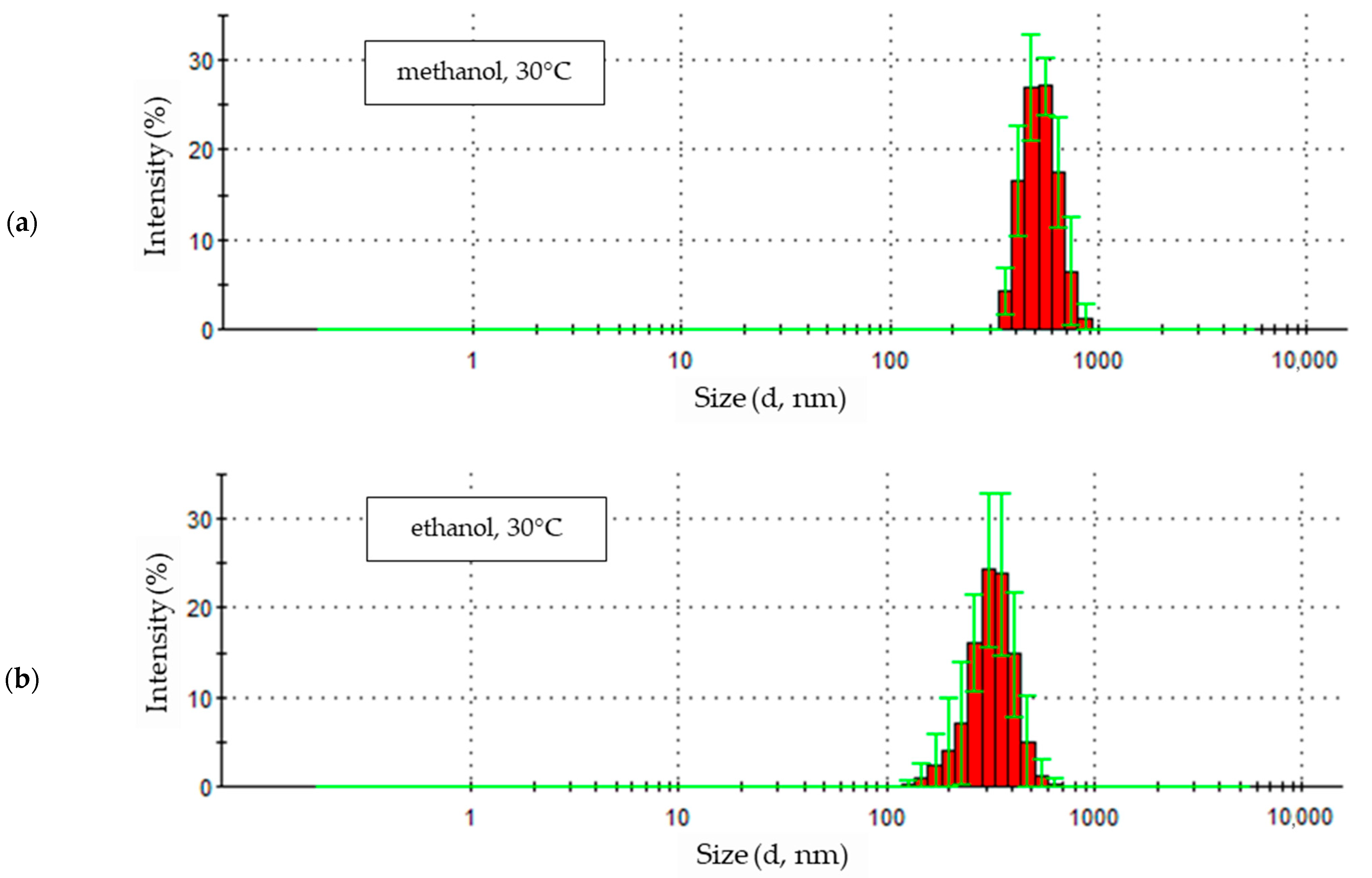 Materials 18 00458 g007a