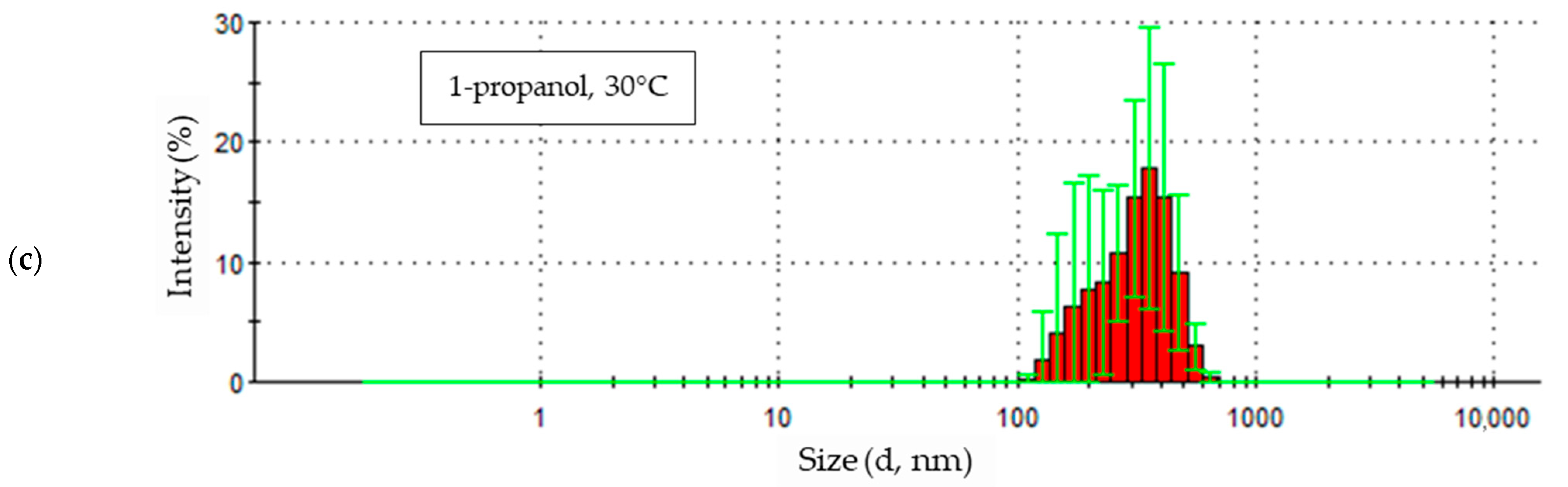 Materials 18 00458 g007b