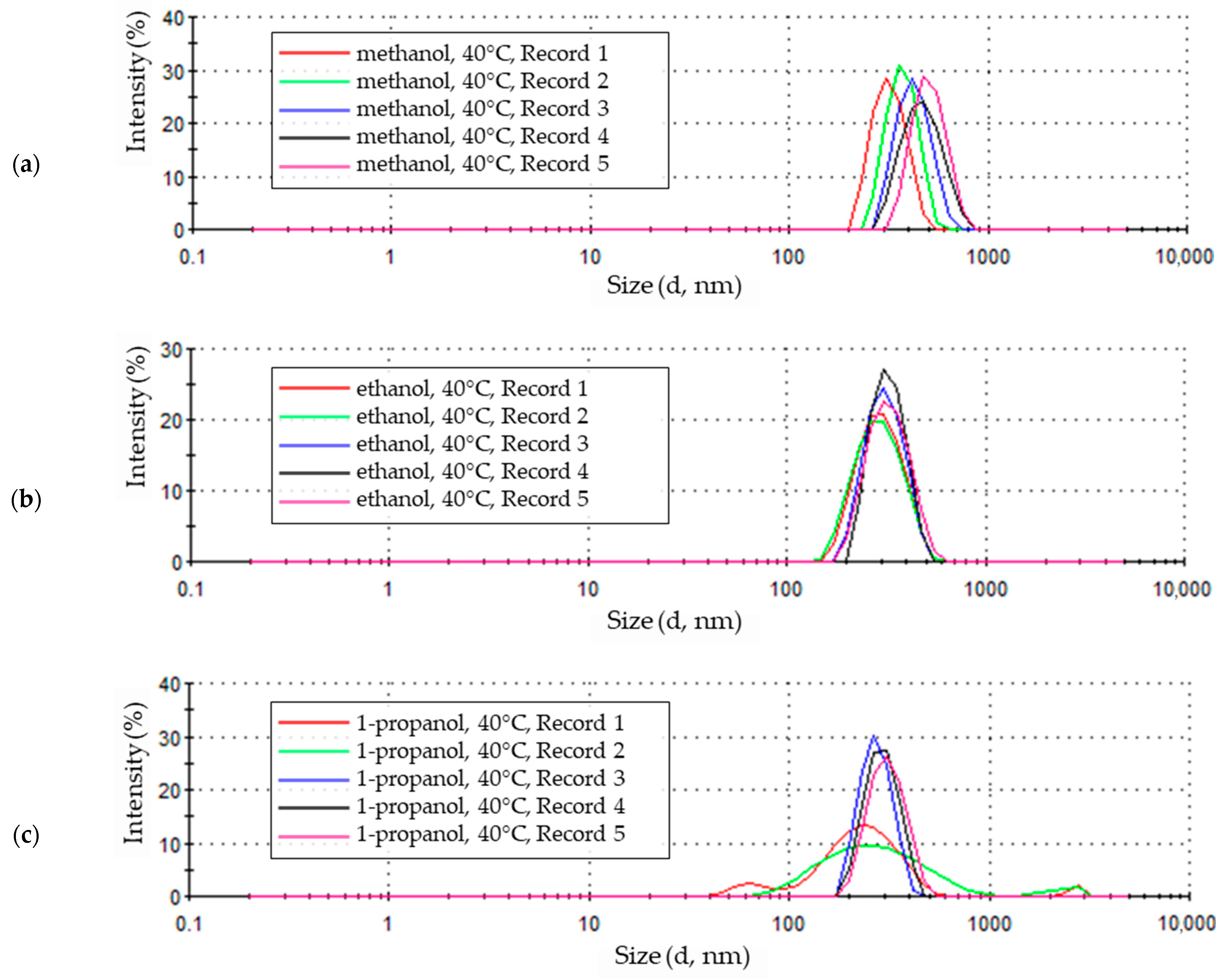 Materials 18 00458 g008