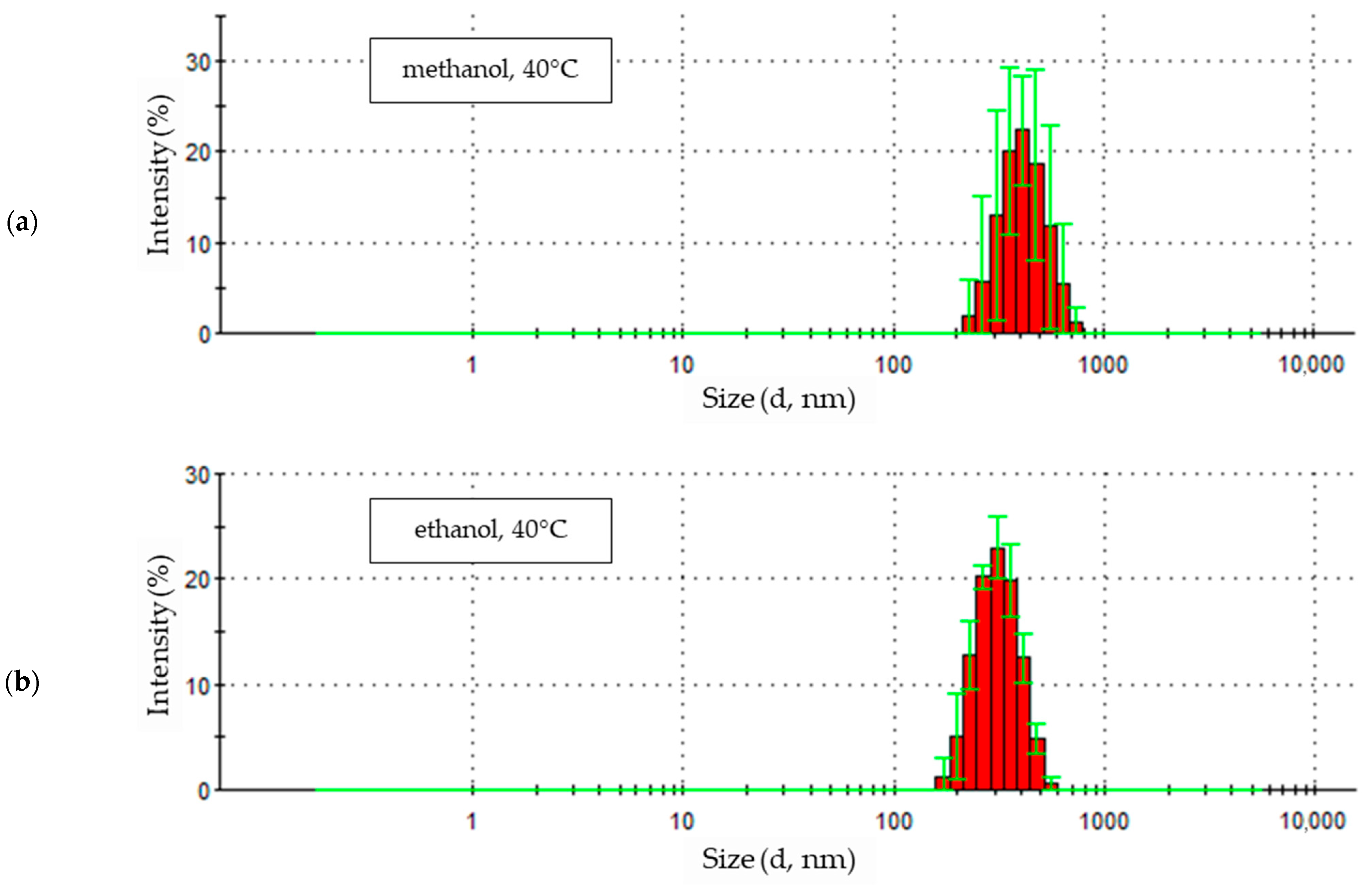 Materials 18 00458 g009a