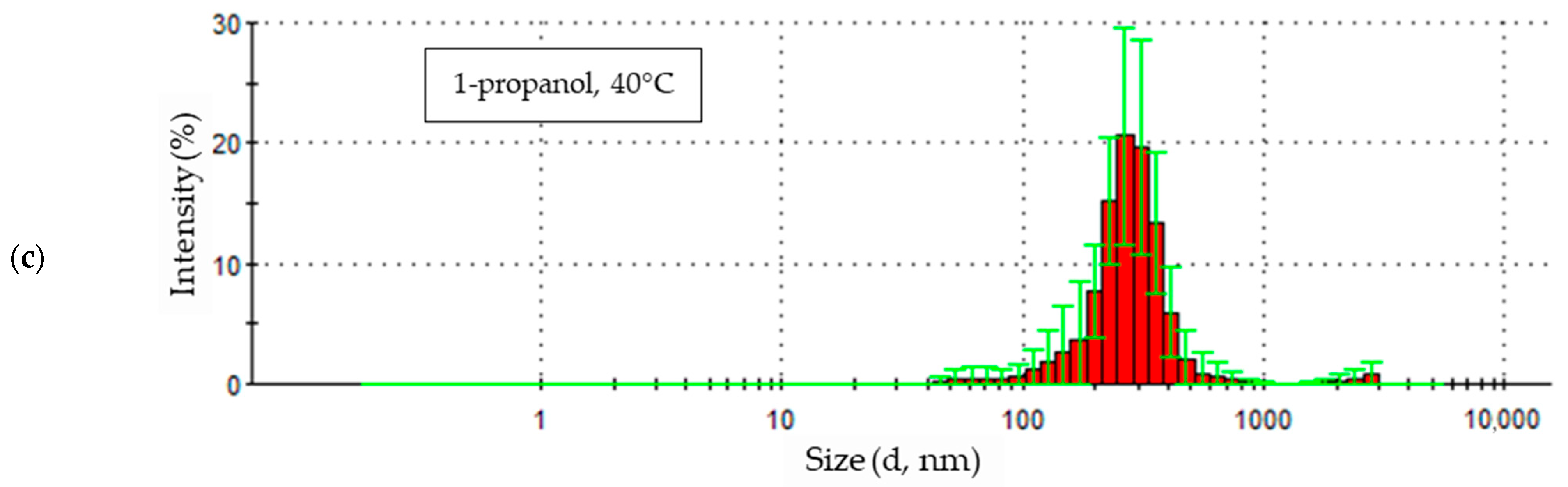 Materials 18 00458 g009b