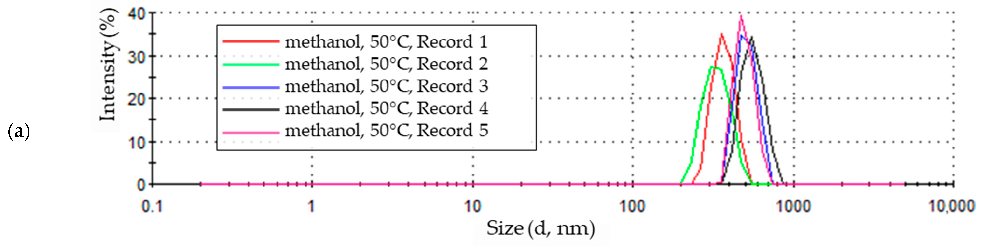 Materials 18 00458 g010a