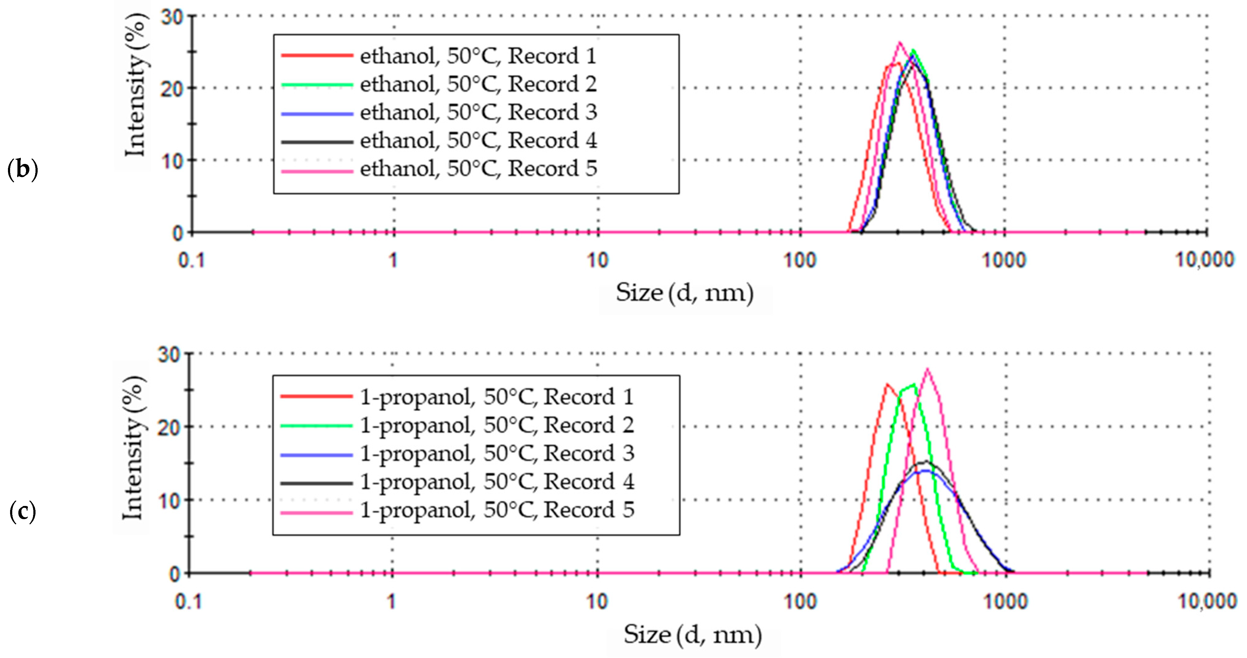 Materials 18 00458 g010b