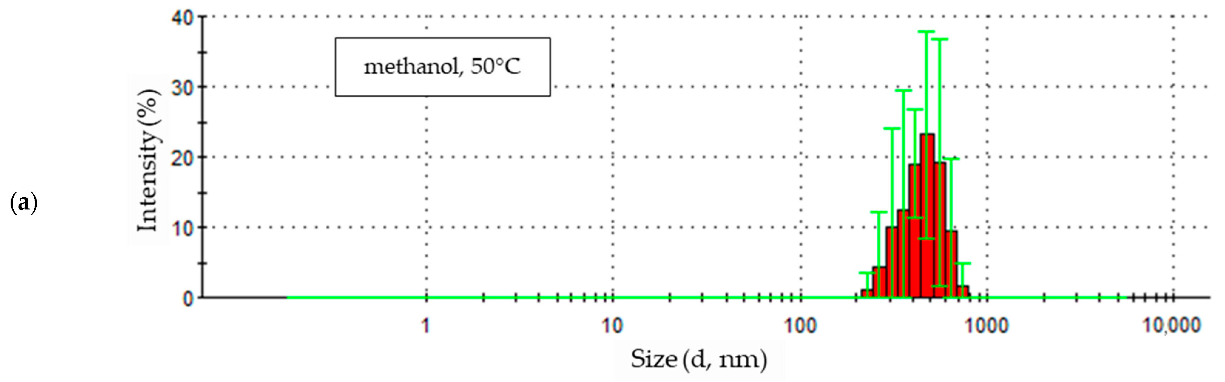 Materials 18 00458 g011a
