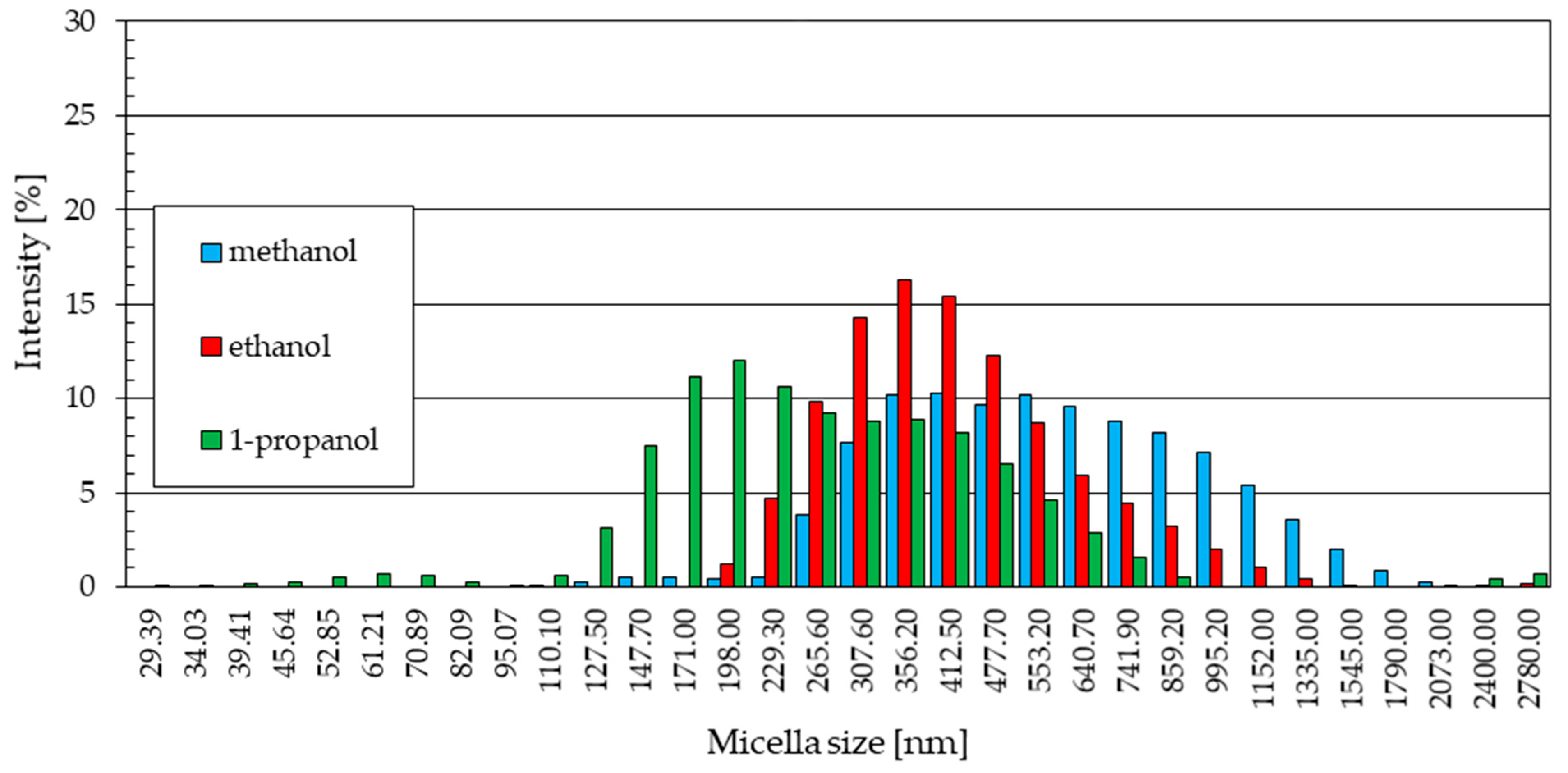 Materials 18 00458 g012