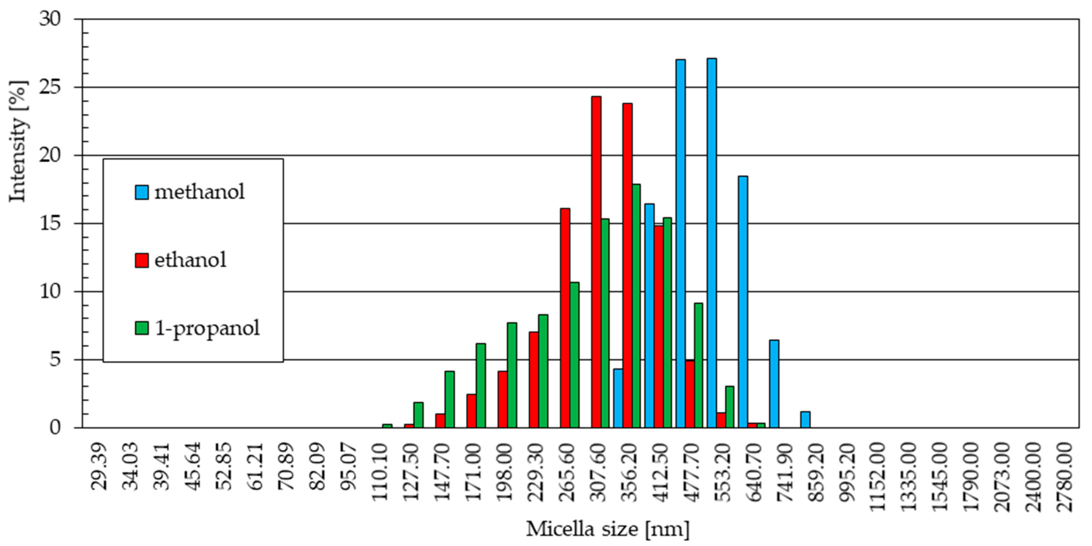 Materials 18 00458 g013