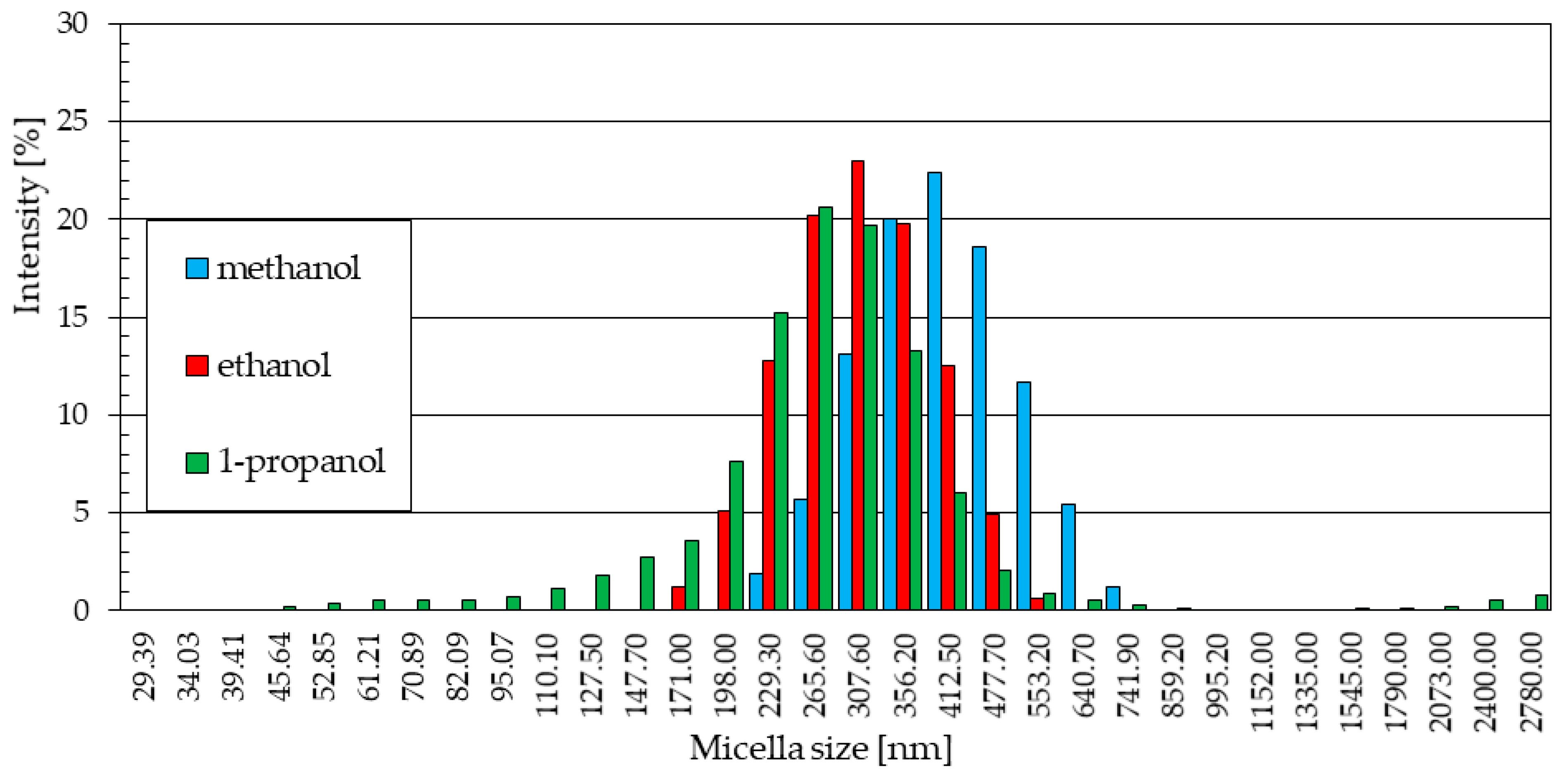 Materials 18 00458 g014