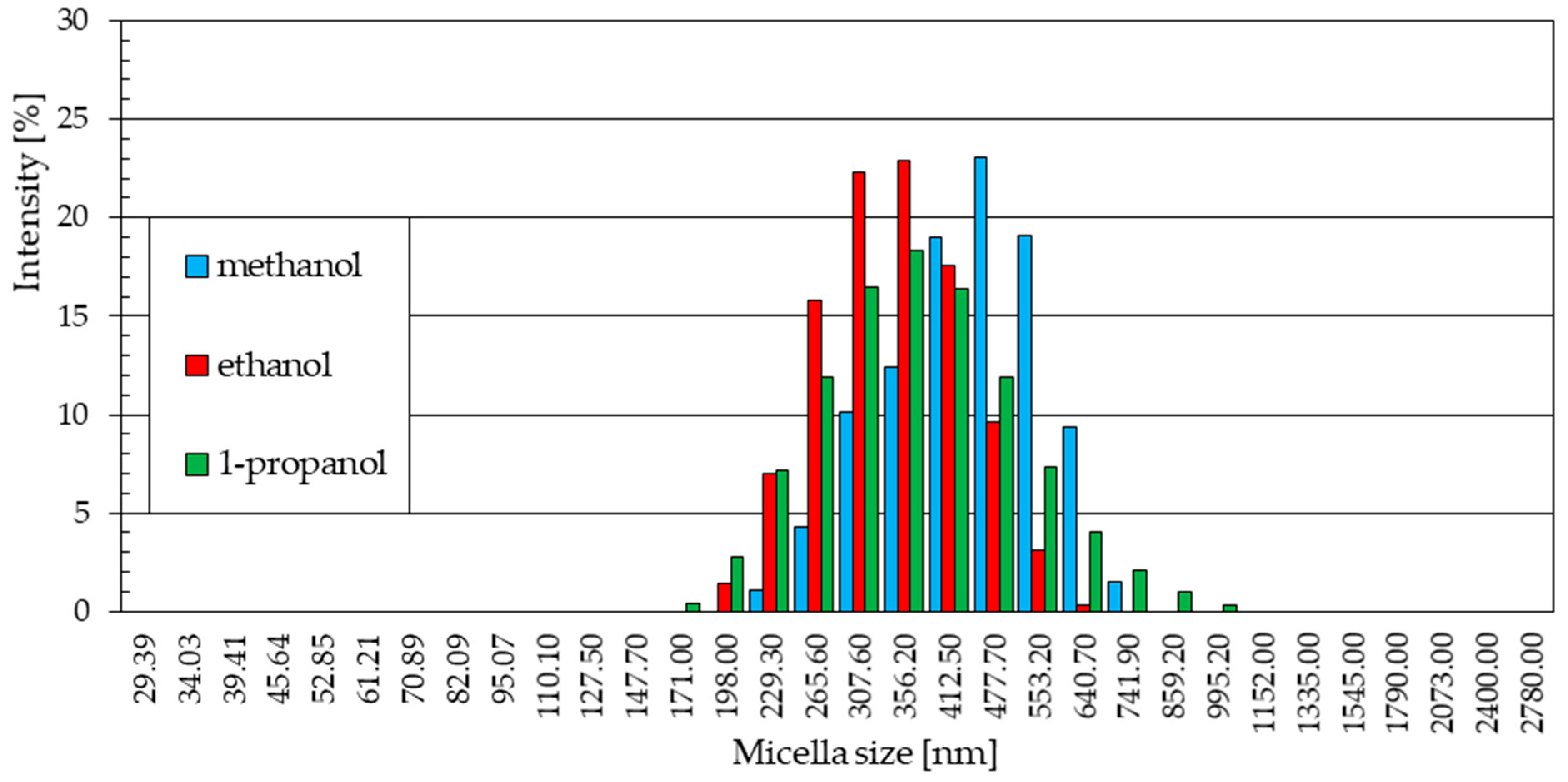 Materials 18 00458 g015