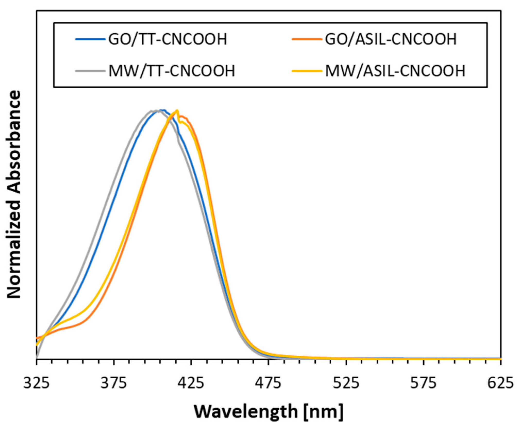 Materials 18 00463 g003