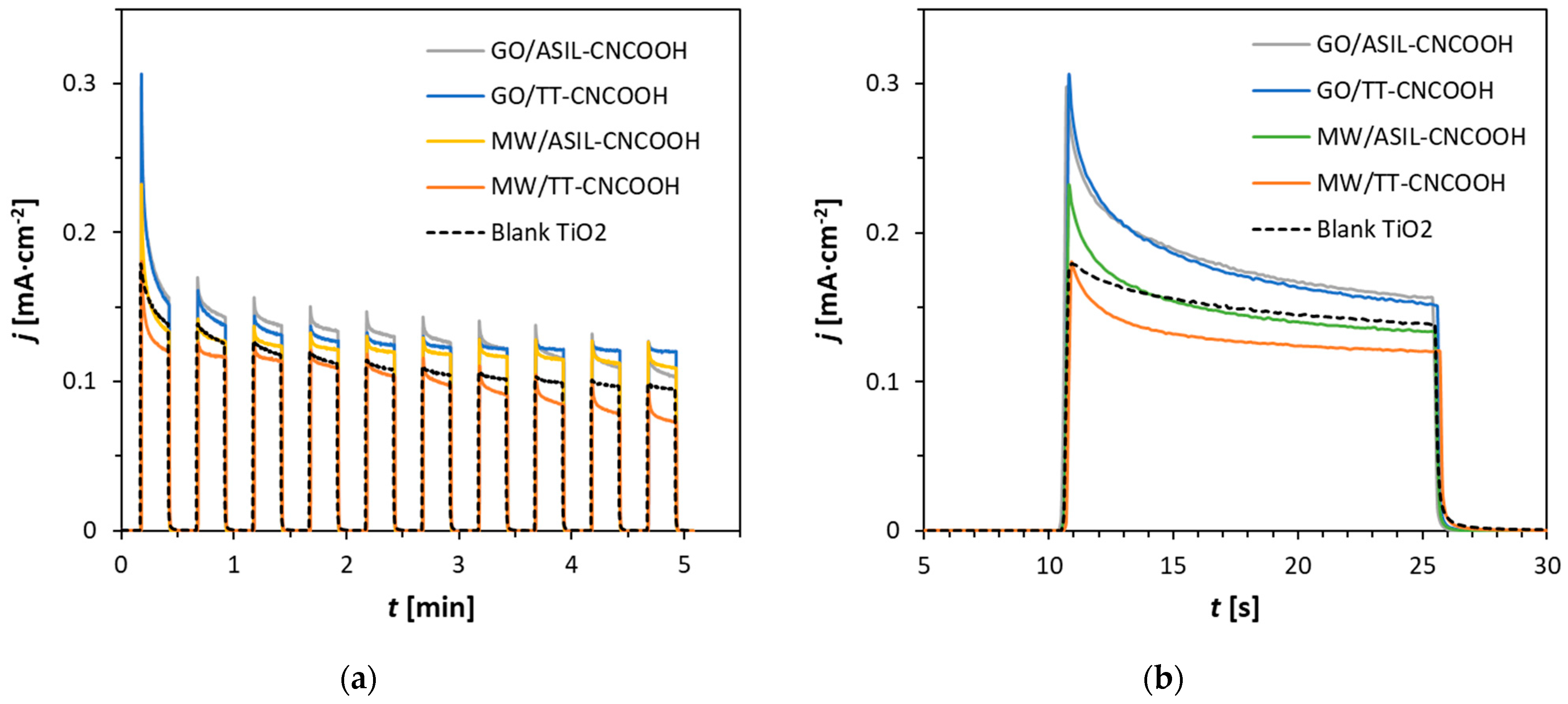 Materials 18 00463 g004