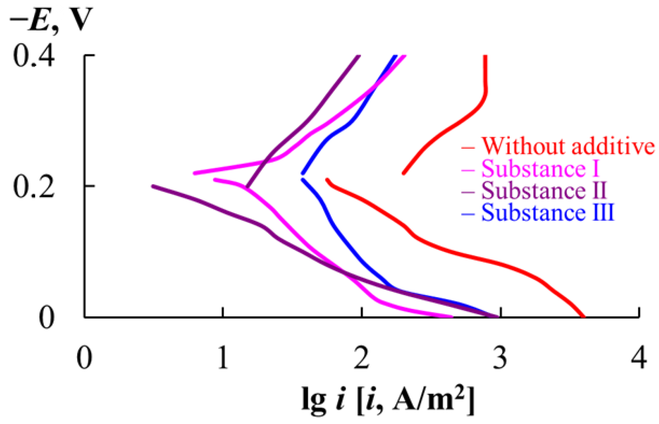 Materials 18 00464 g002