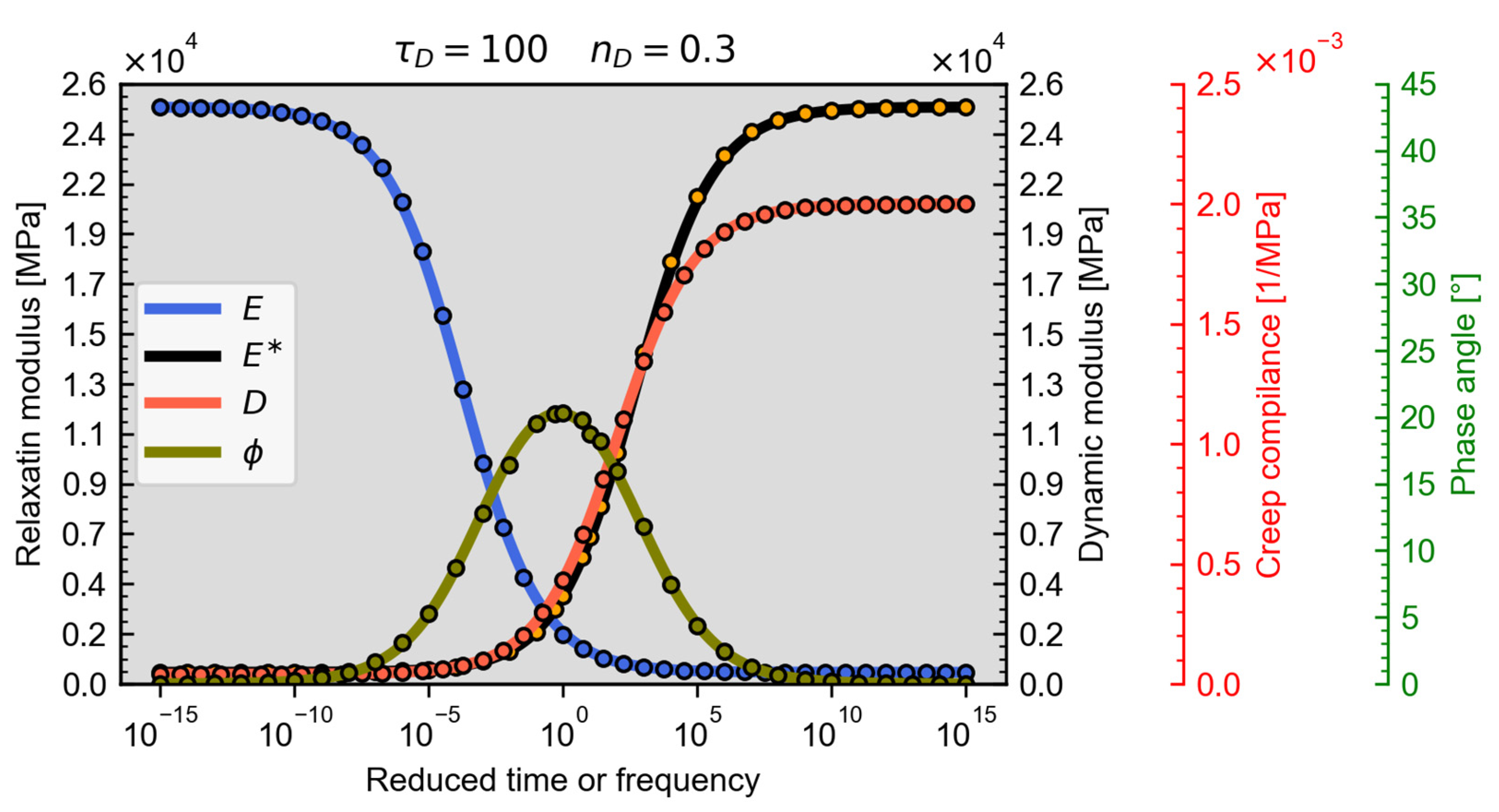 Materials 18 00466 g003