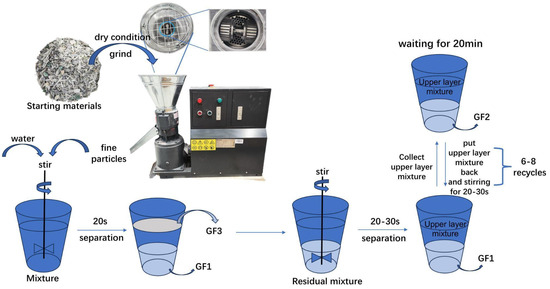 Treatment and Valorization of Waste Wind Turbines: Component 