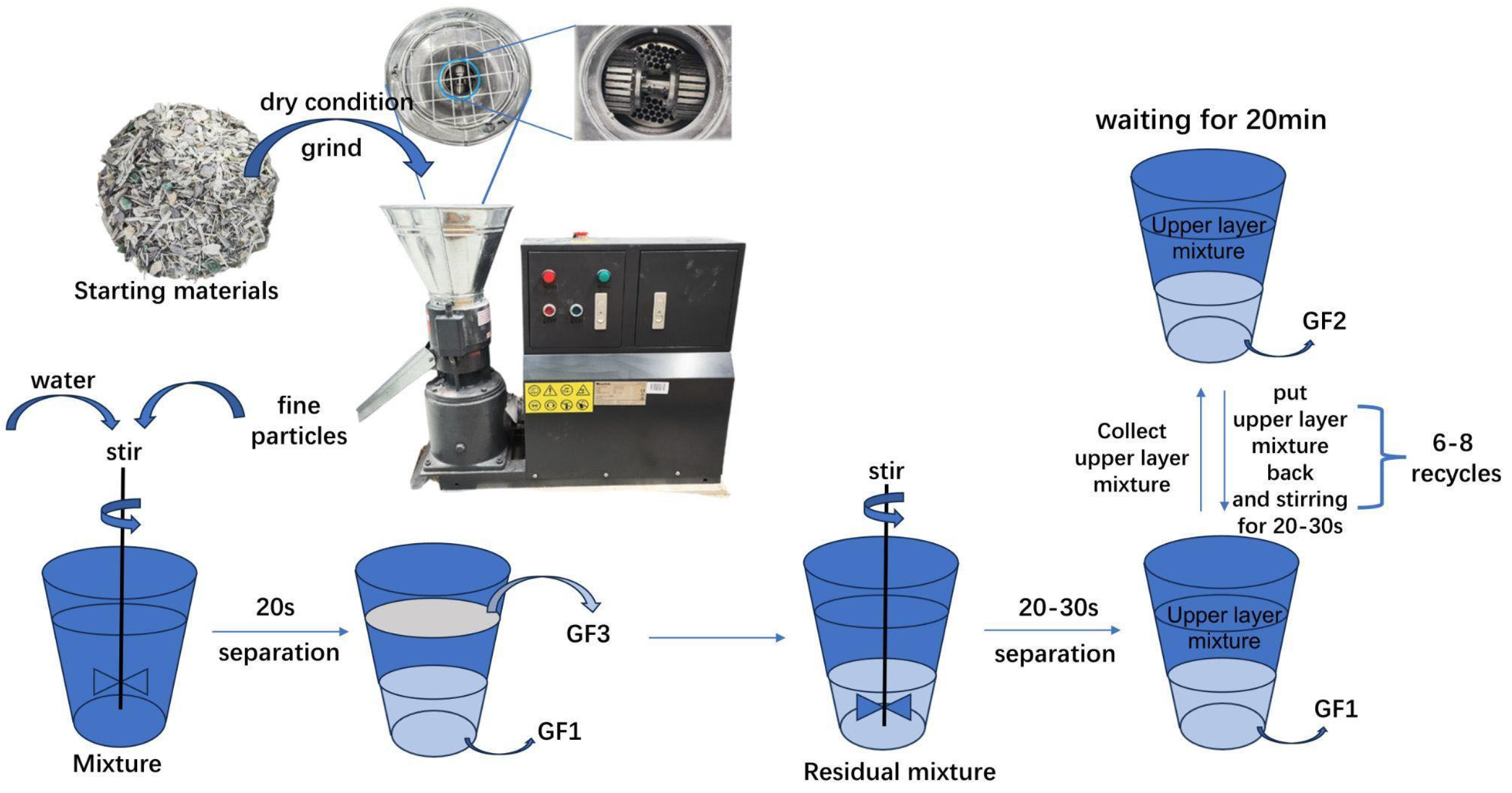Treatment and Valorization of Waste Wind Turbines: Component 