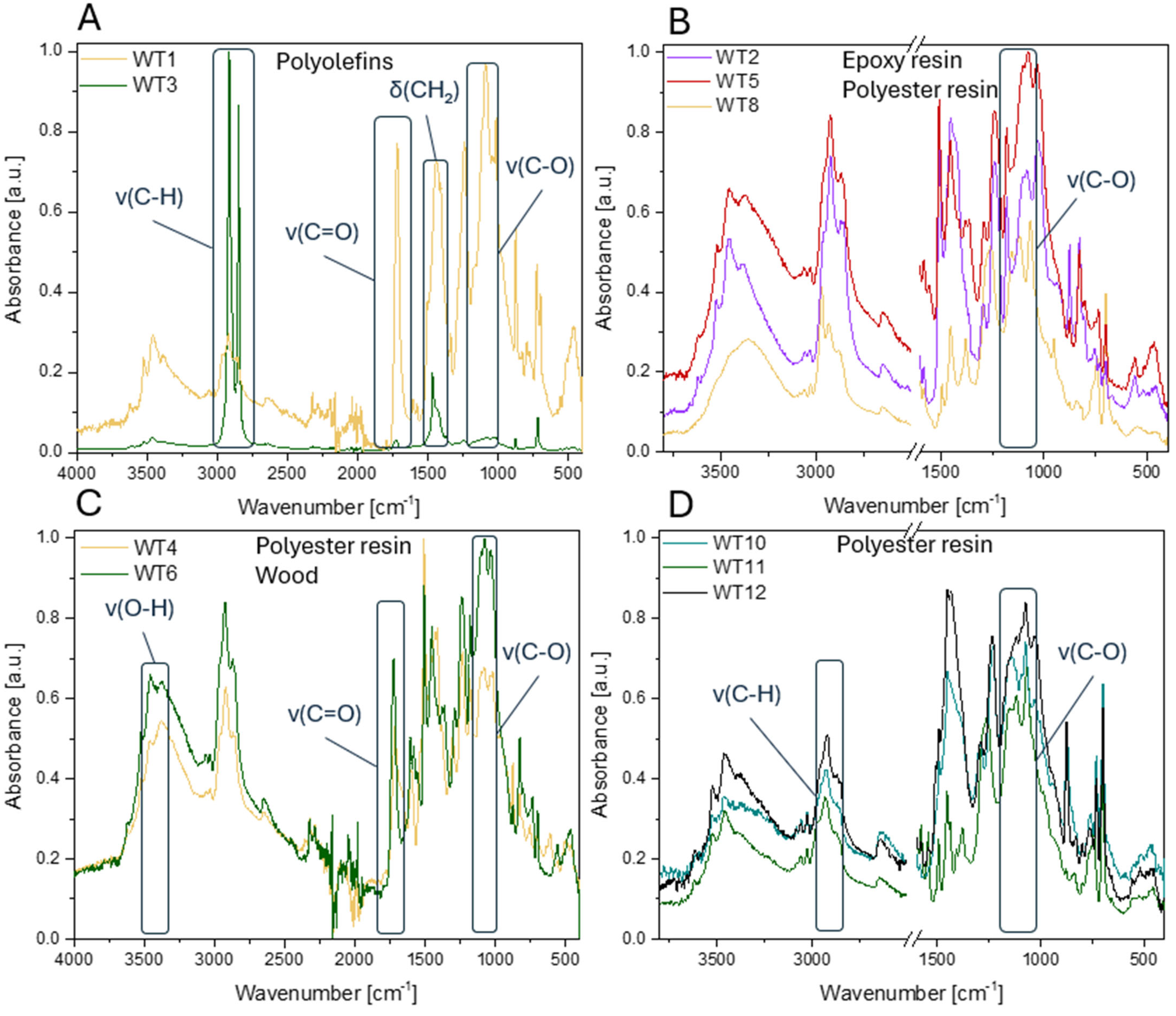 Materials 18 00468 g002