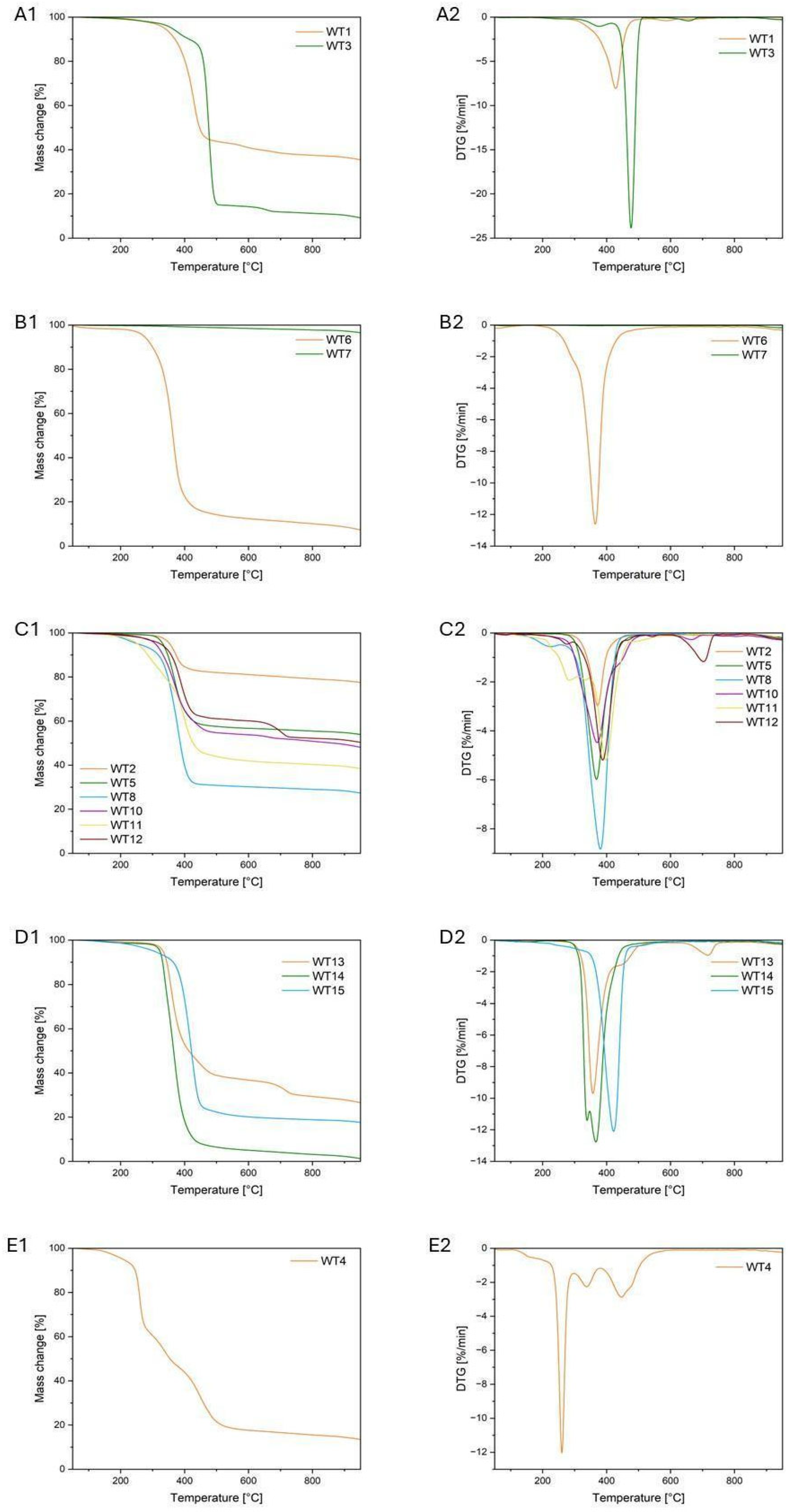 Materials 18 00468 g003