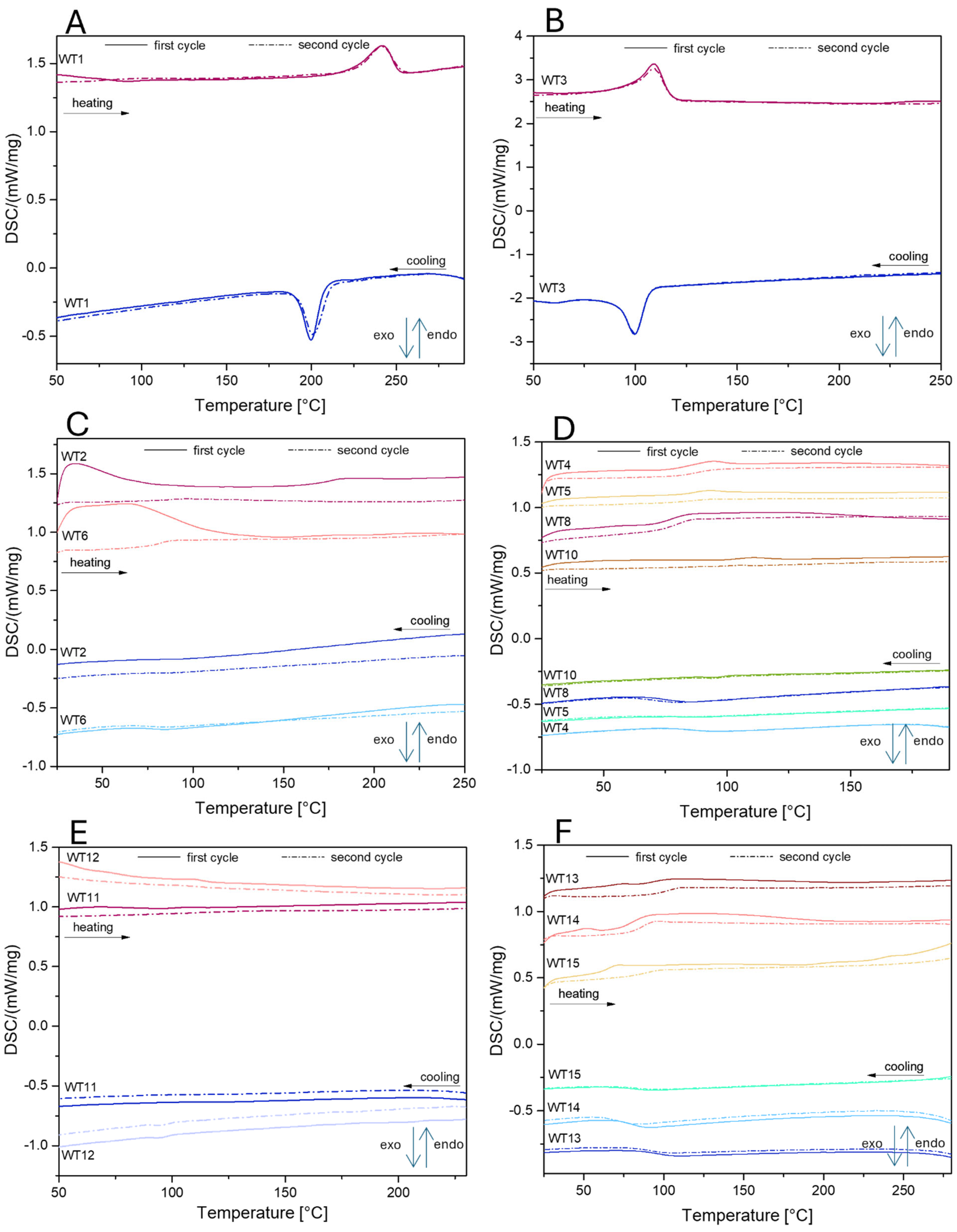 Materials 18 00468 g004