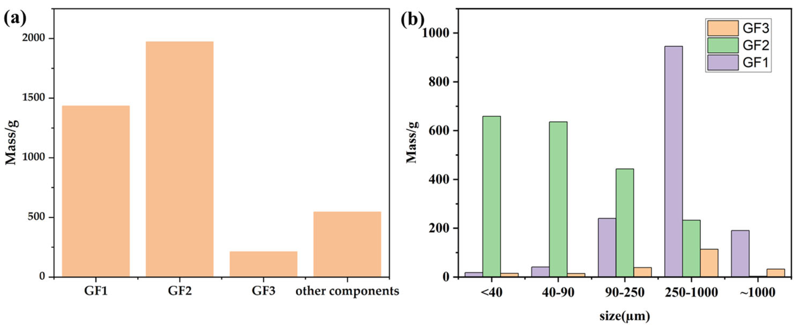 Materials 18 00468 g005