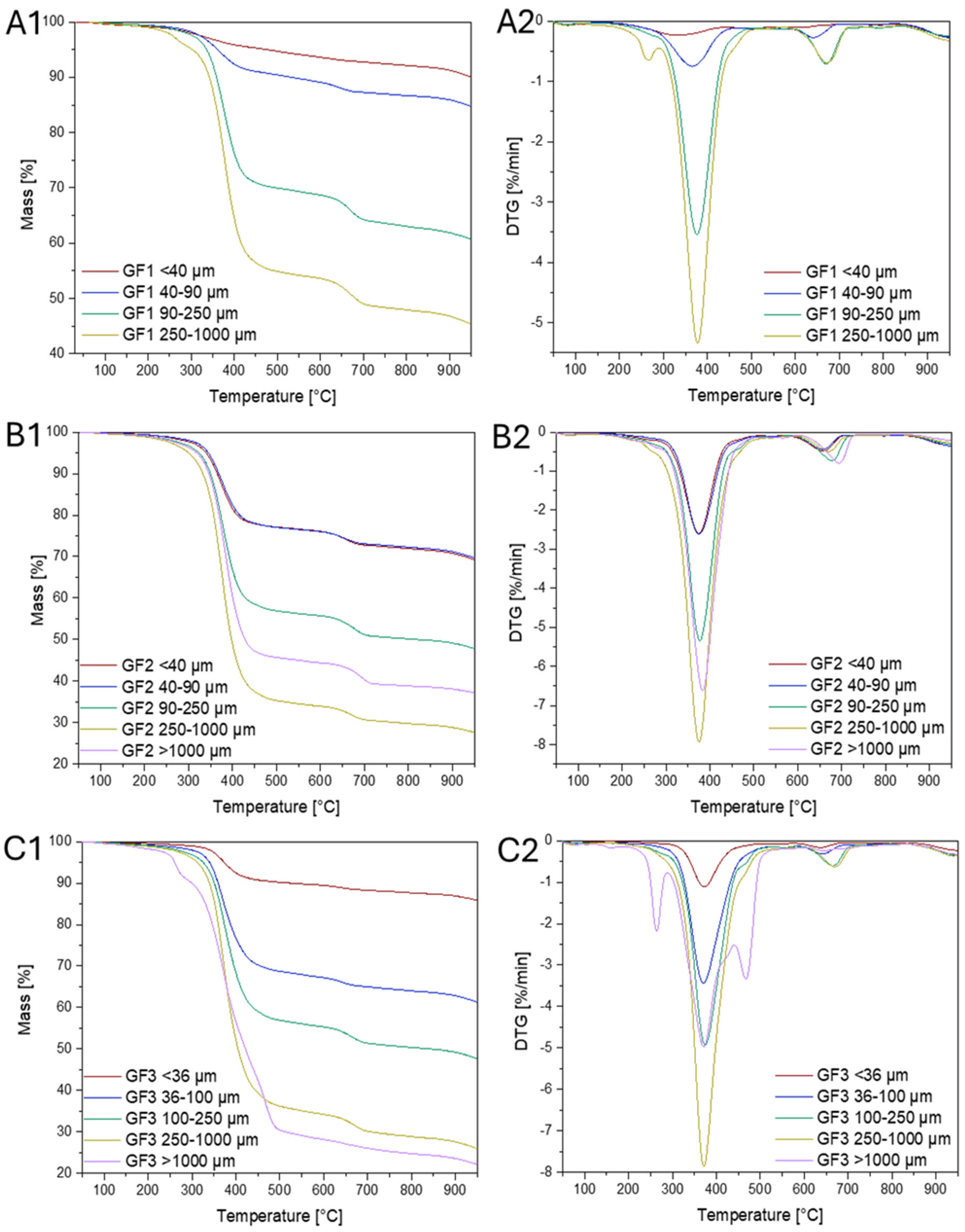 Materials 18 00468 g006