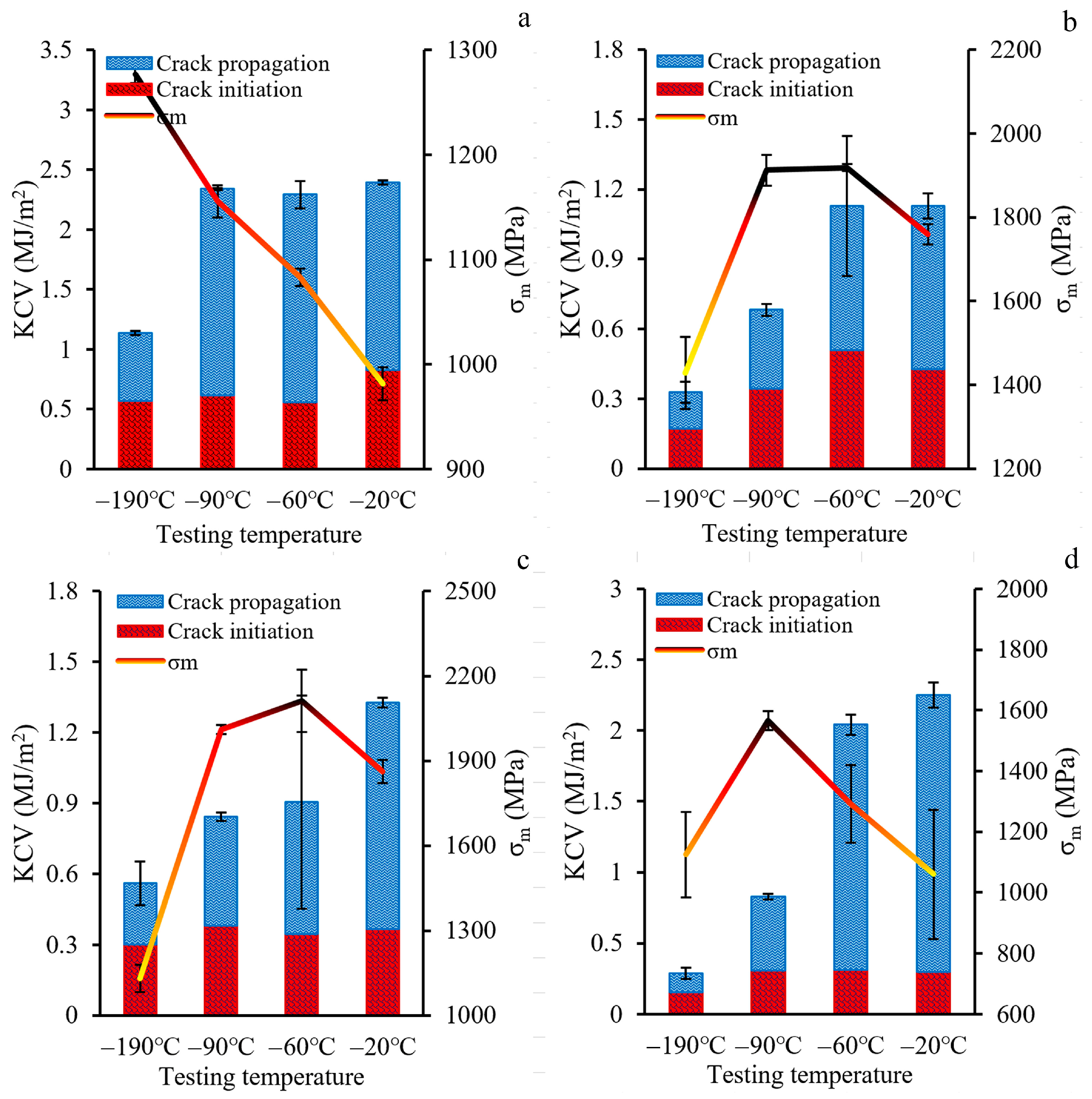 Materials 18 00476 g012