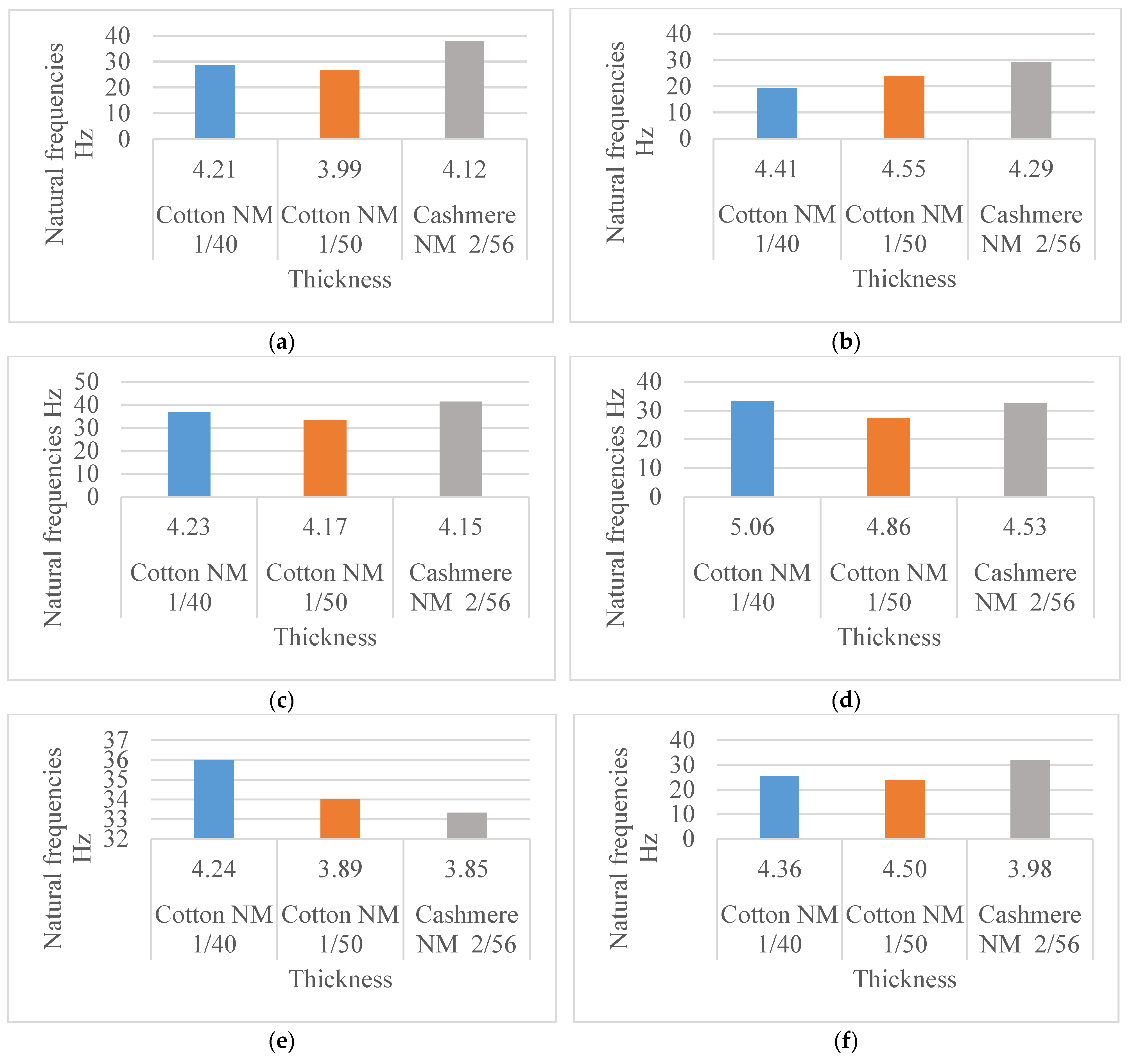 Materials 18 00479 g009