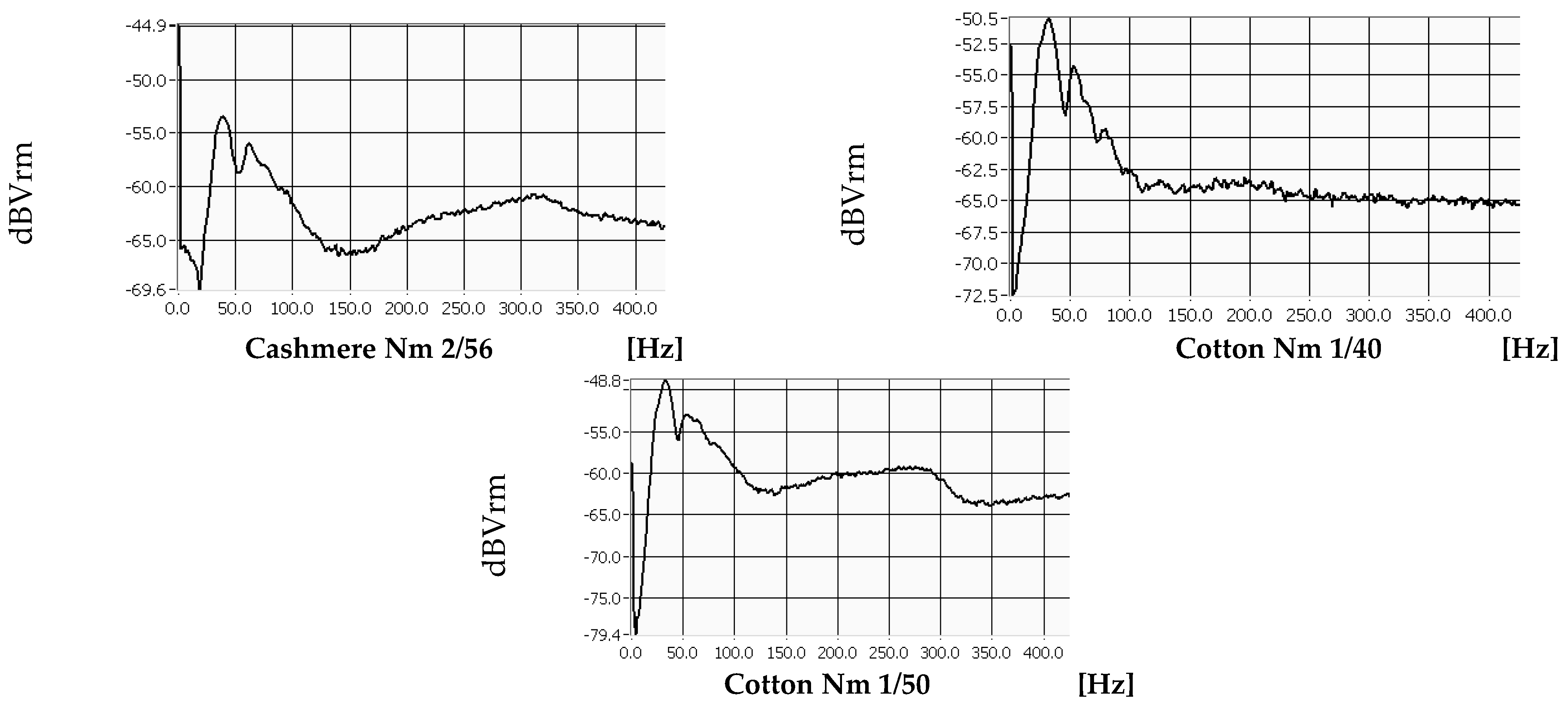 Materials 18 00479 g013