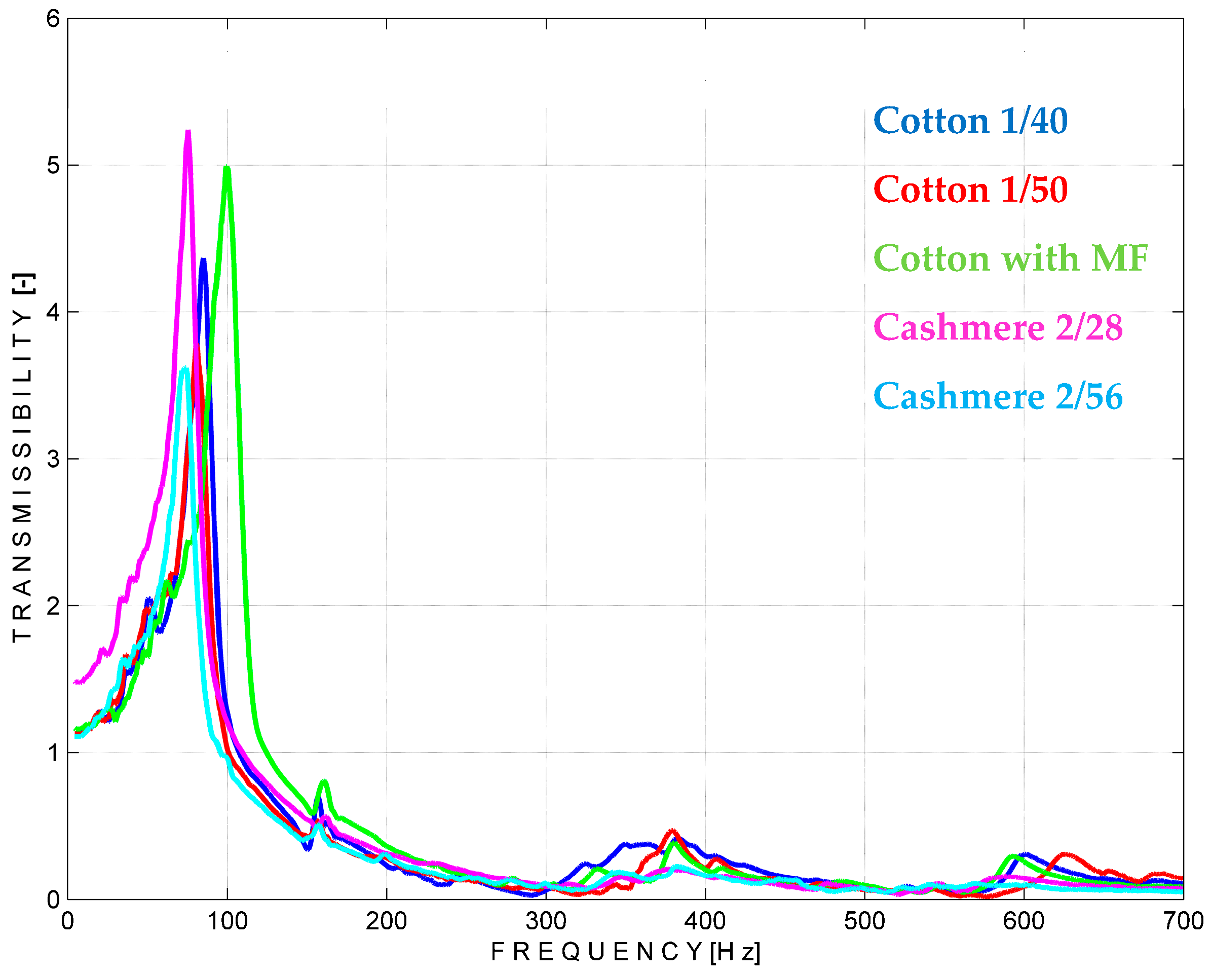 Materials 18 00479 g016