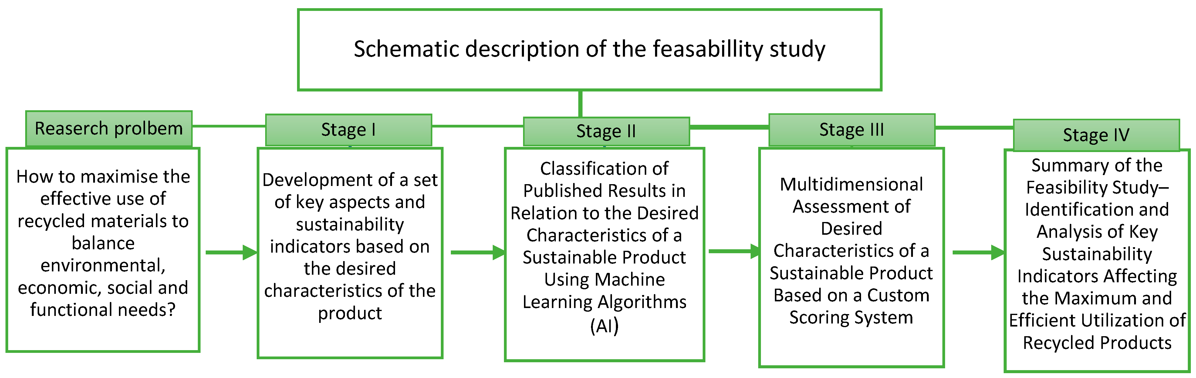 Materials 18 00488 g001