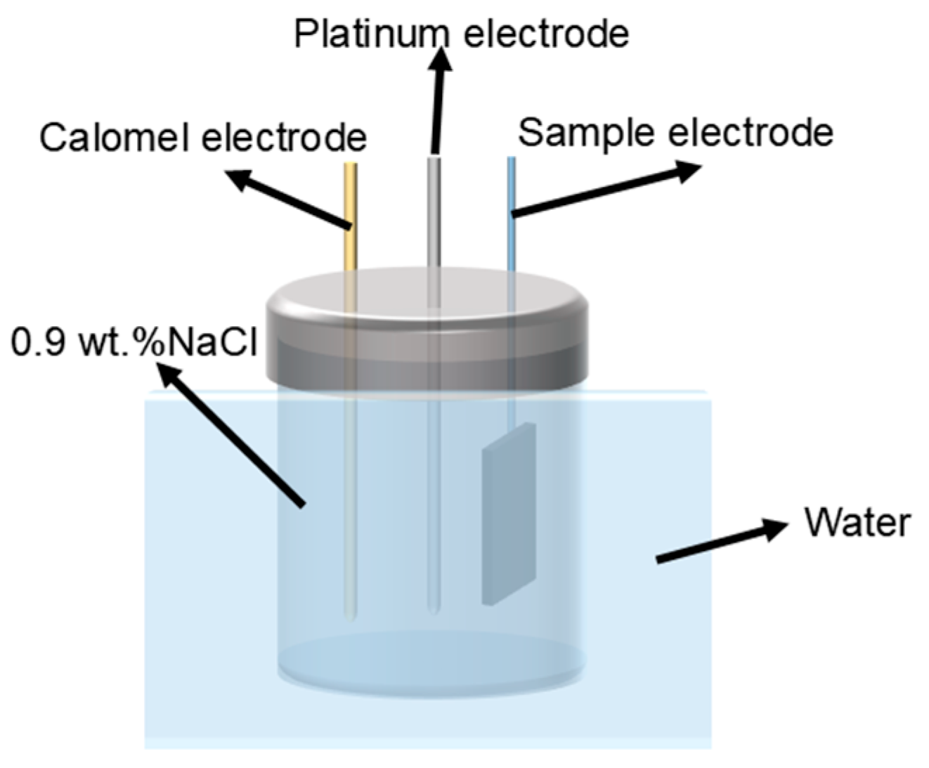 Materials 18 00491 g003