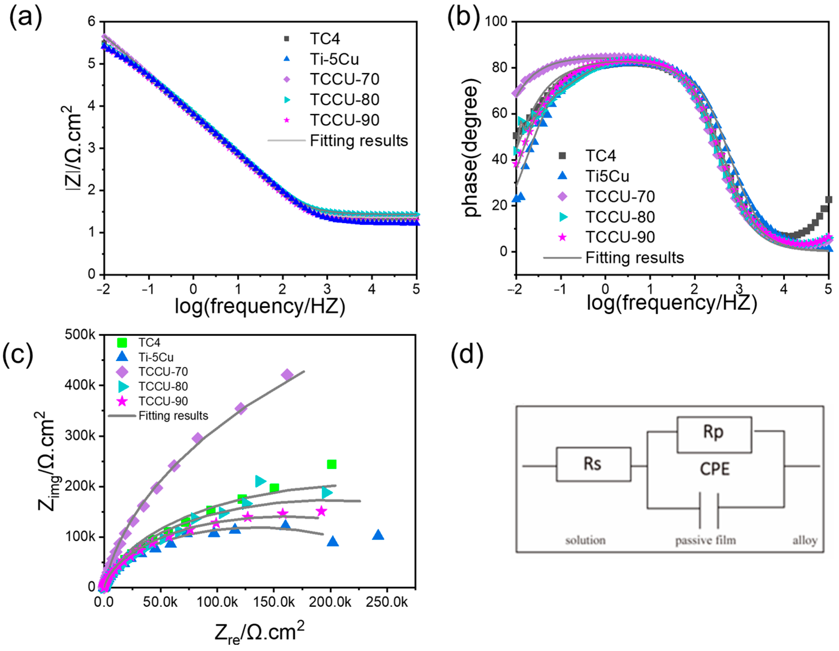 Materials 18 00491 g008