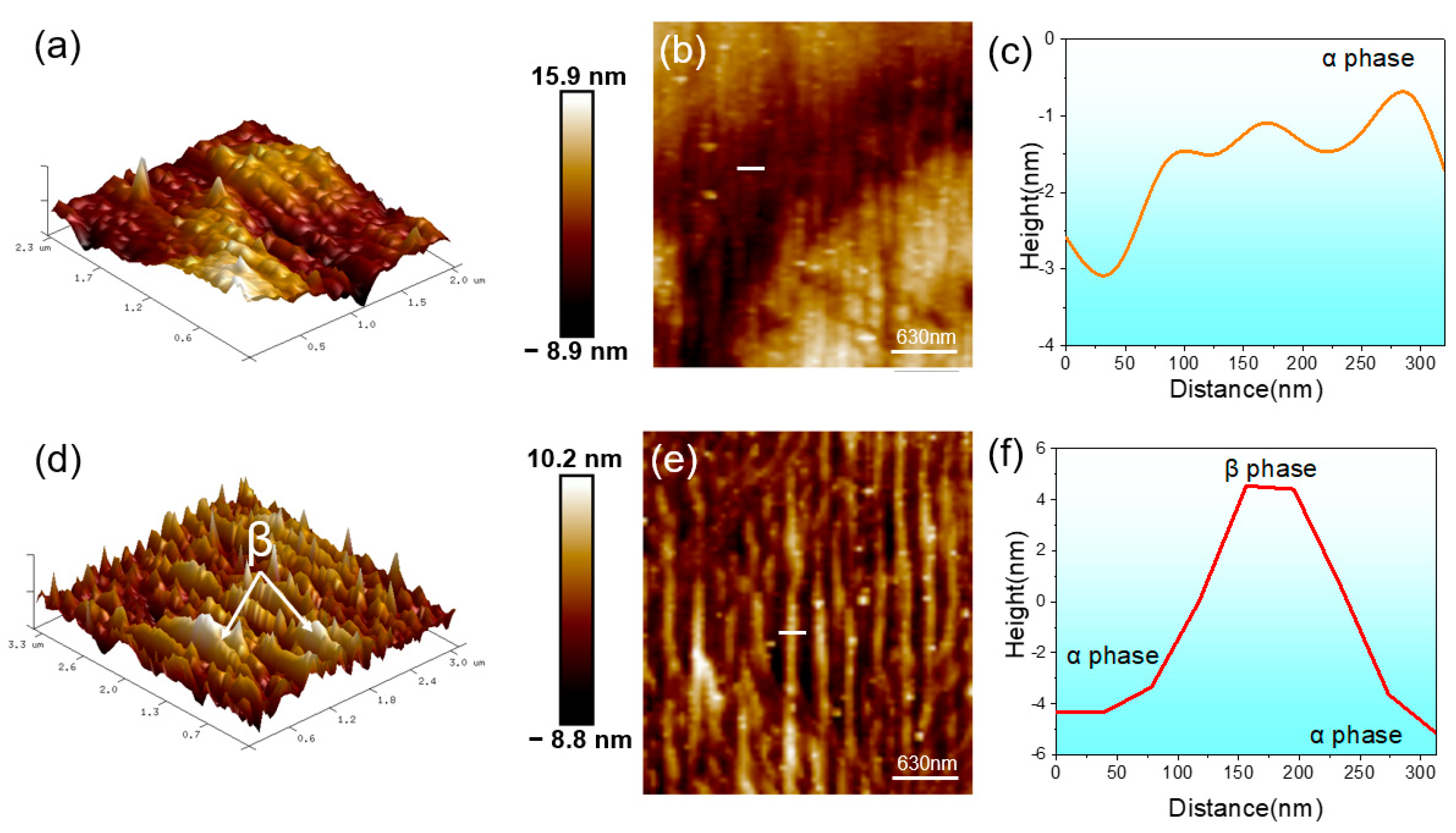 Materials 18 00491 g009