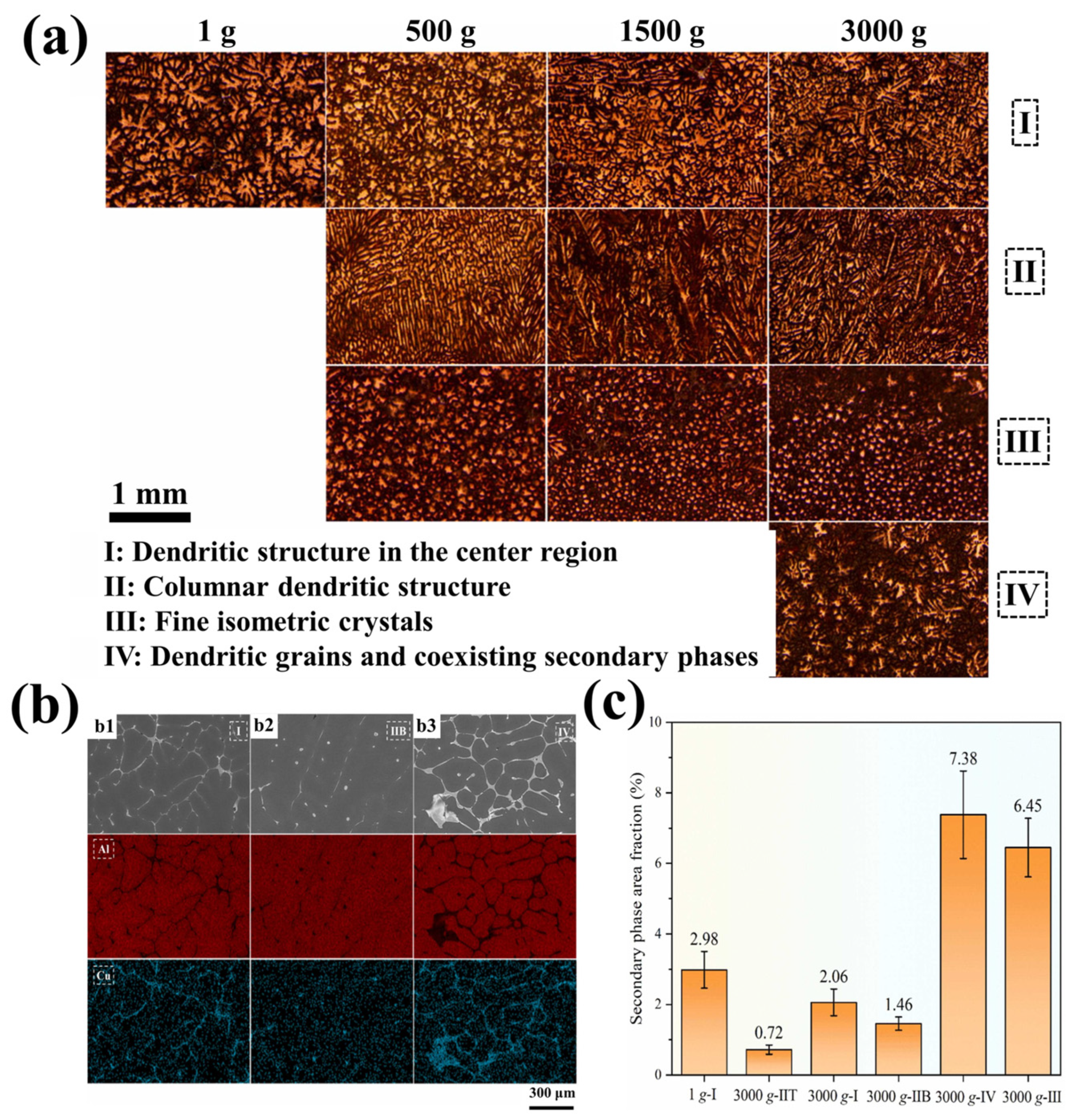 Materials 18 00496 g018