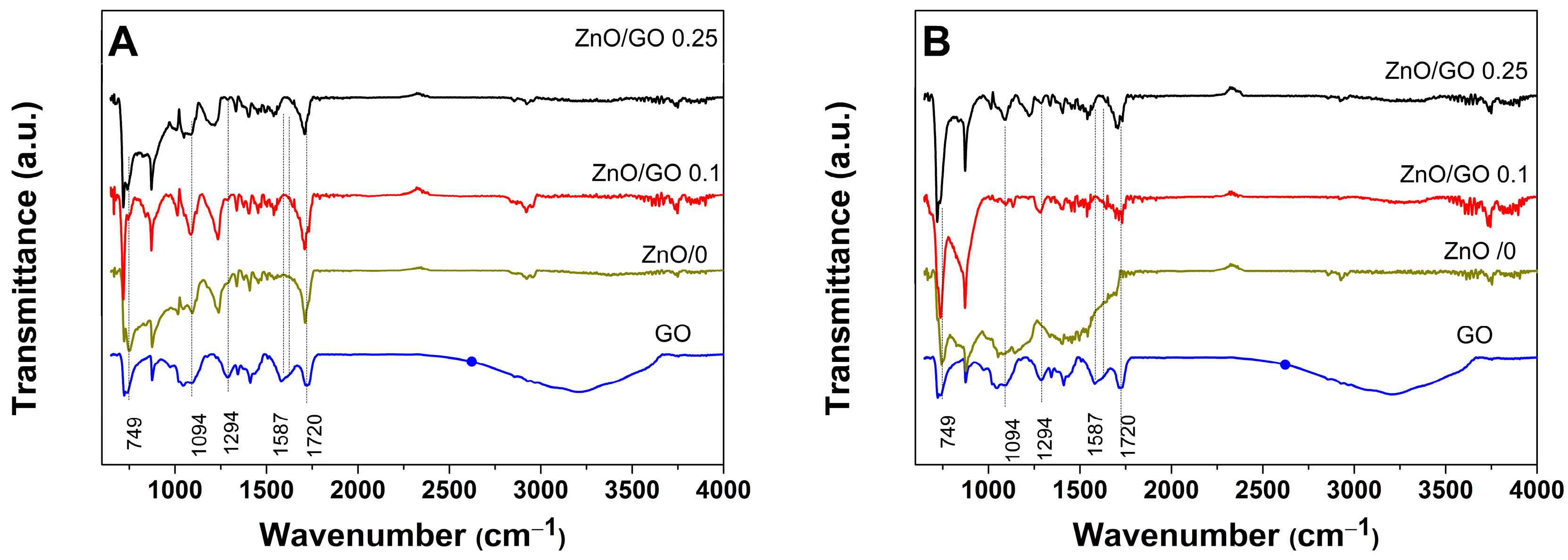 Materials 18 00497 g003