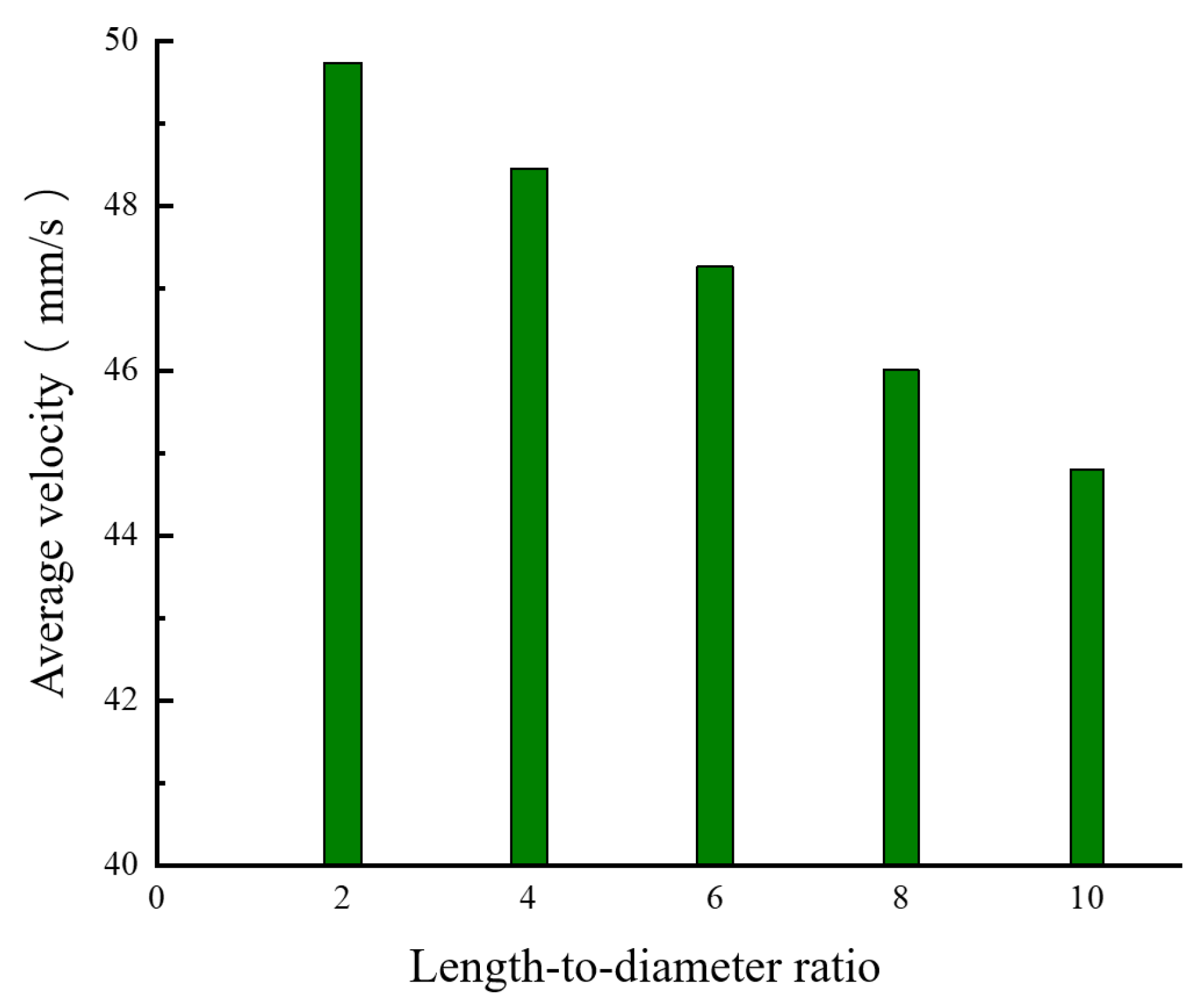 Materials 18 00500 g011