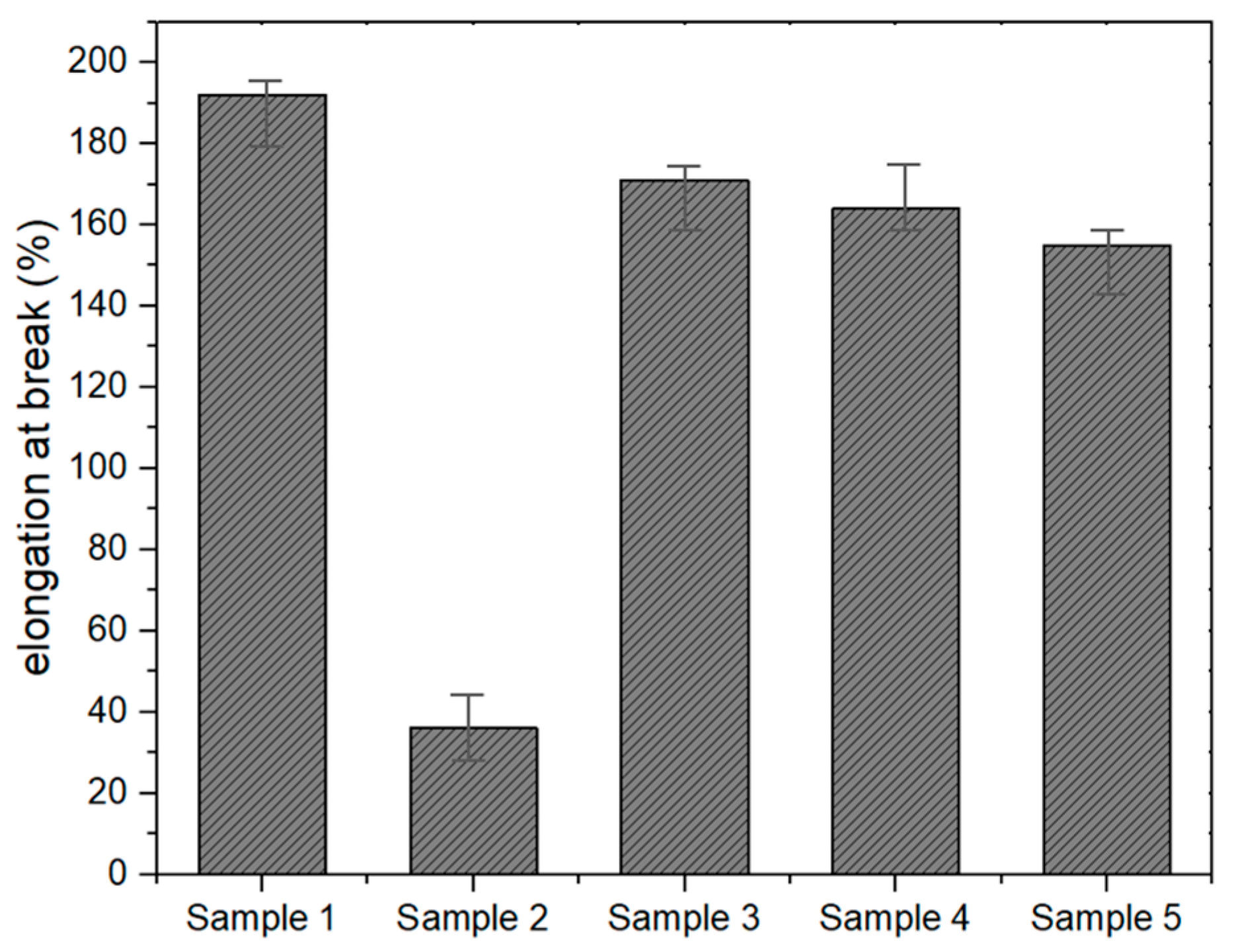 Materials 18 00501 g002